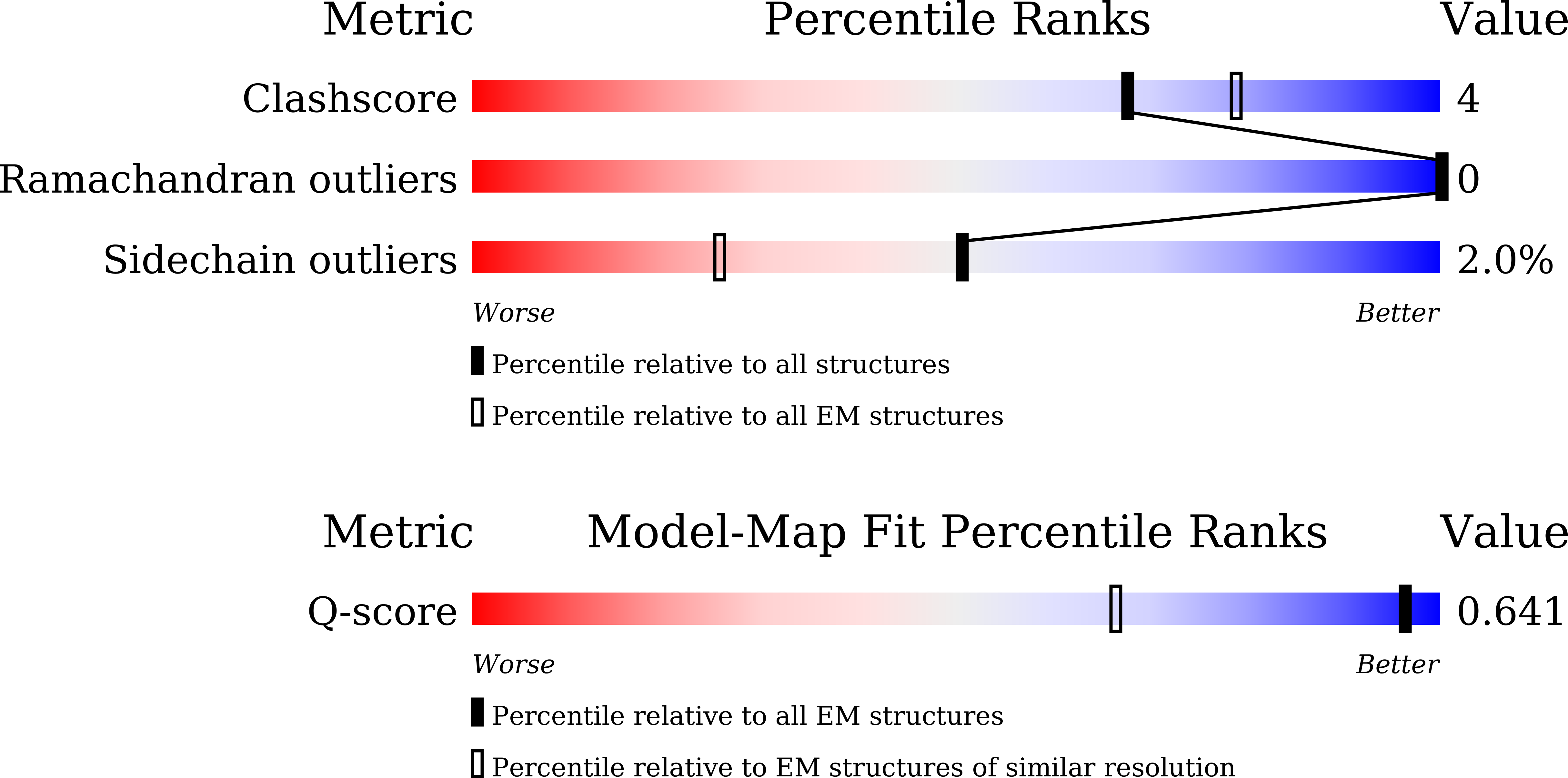 9W75 validation report