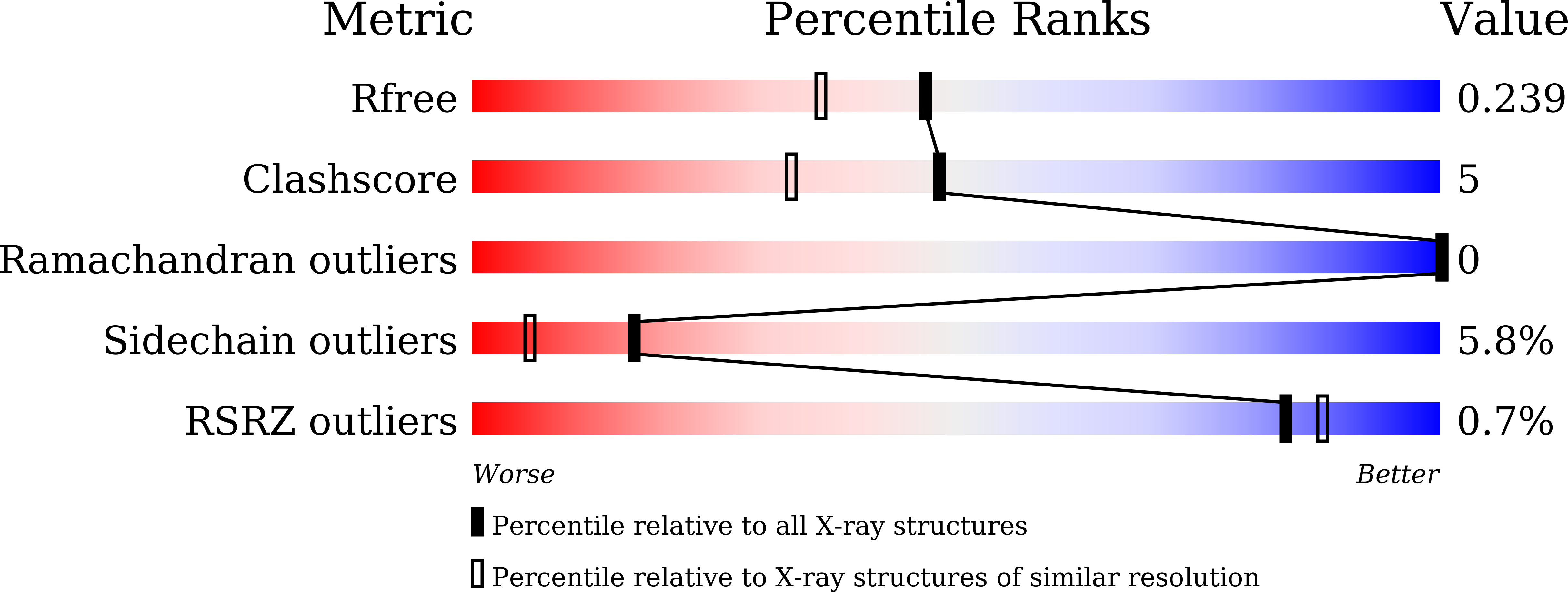 9W7O validation report