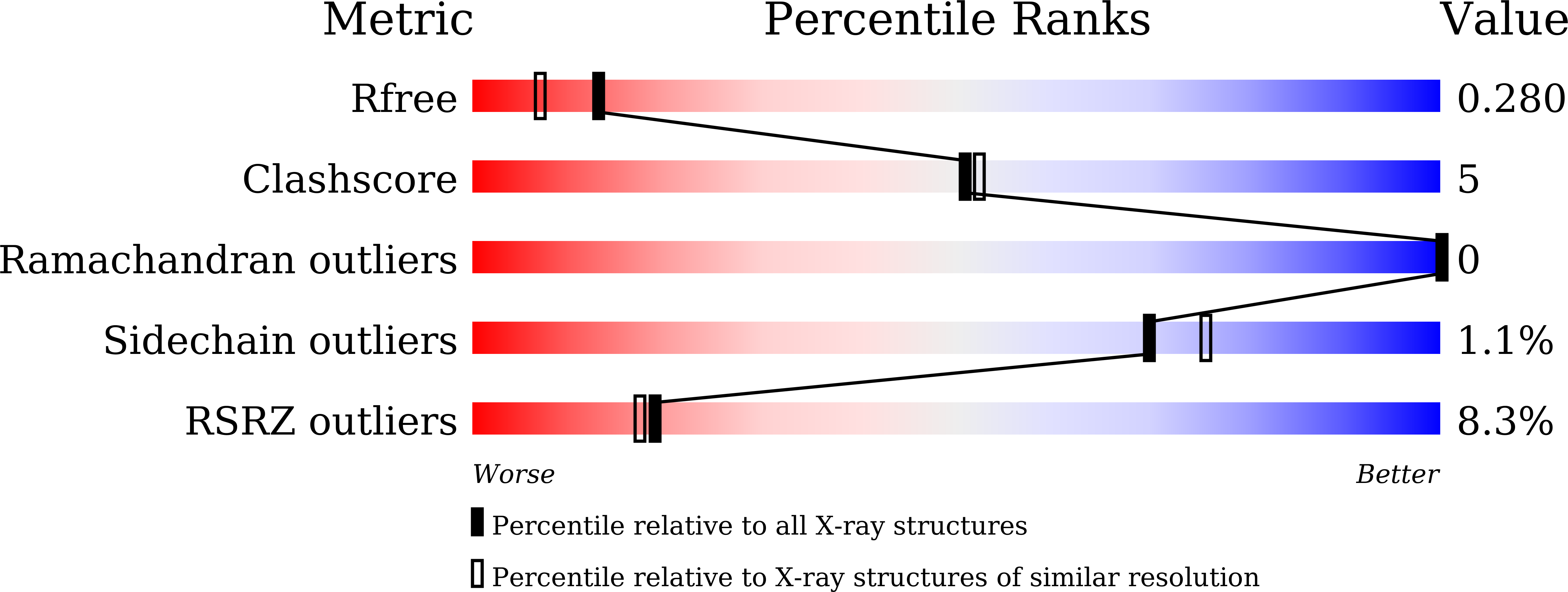 9W8I validation report