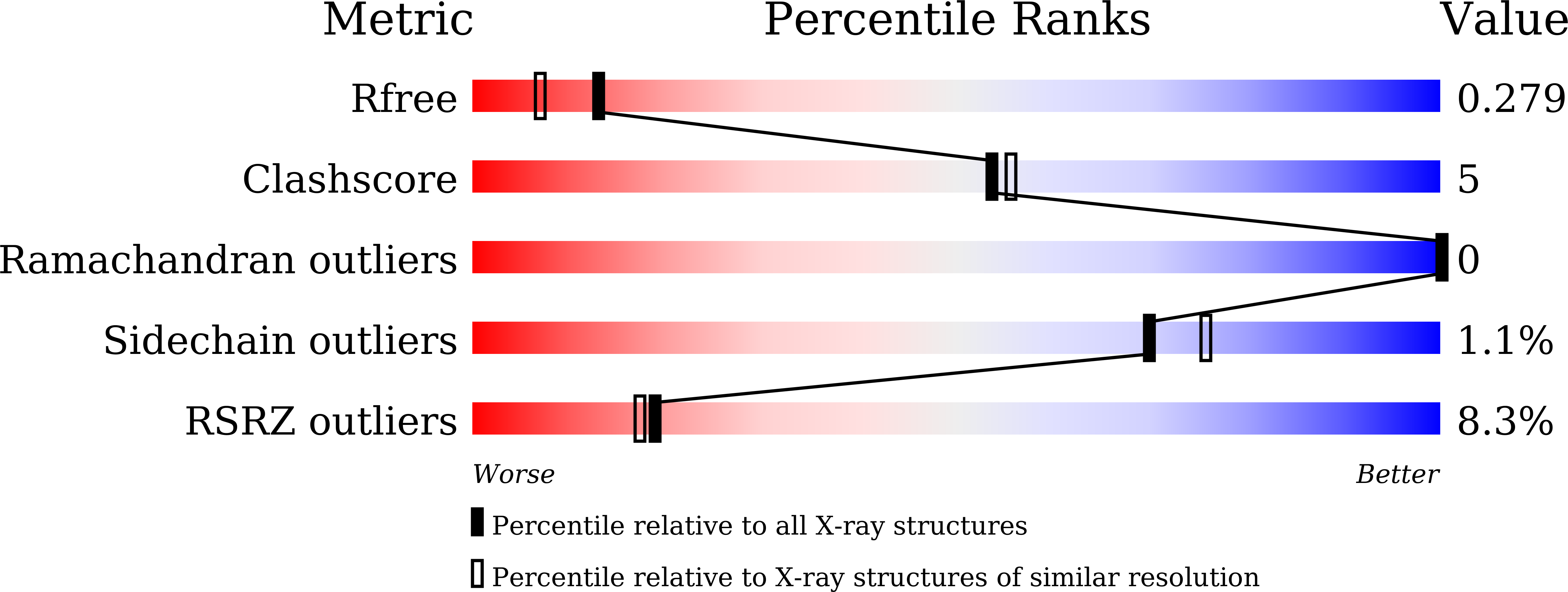 9W8K validation report