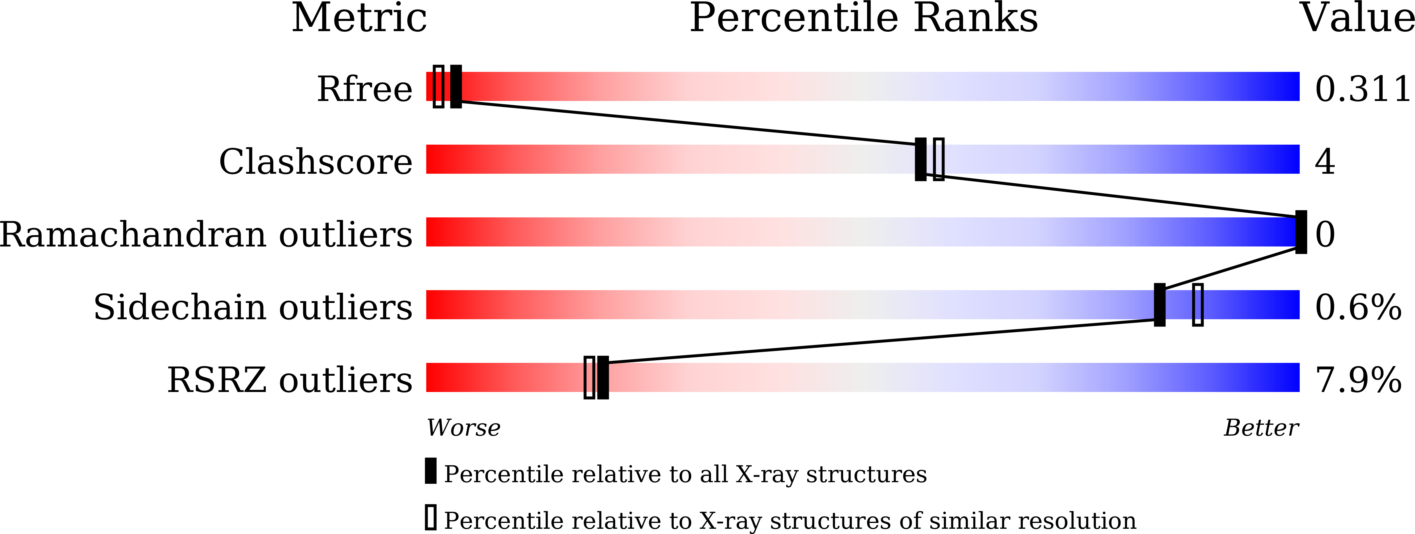 9W8L validation report