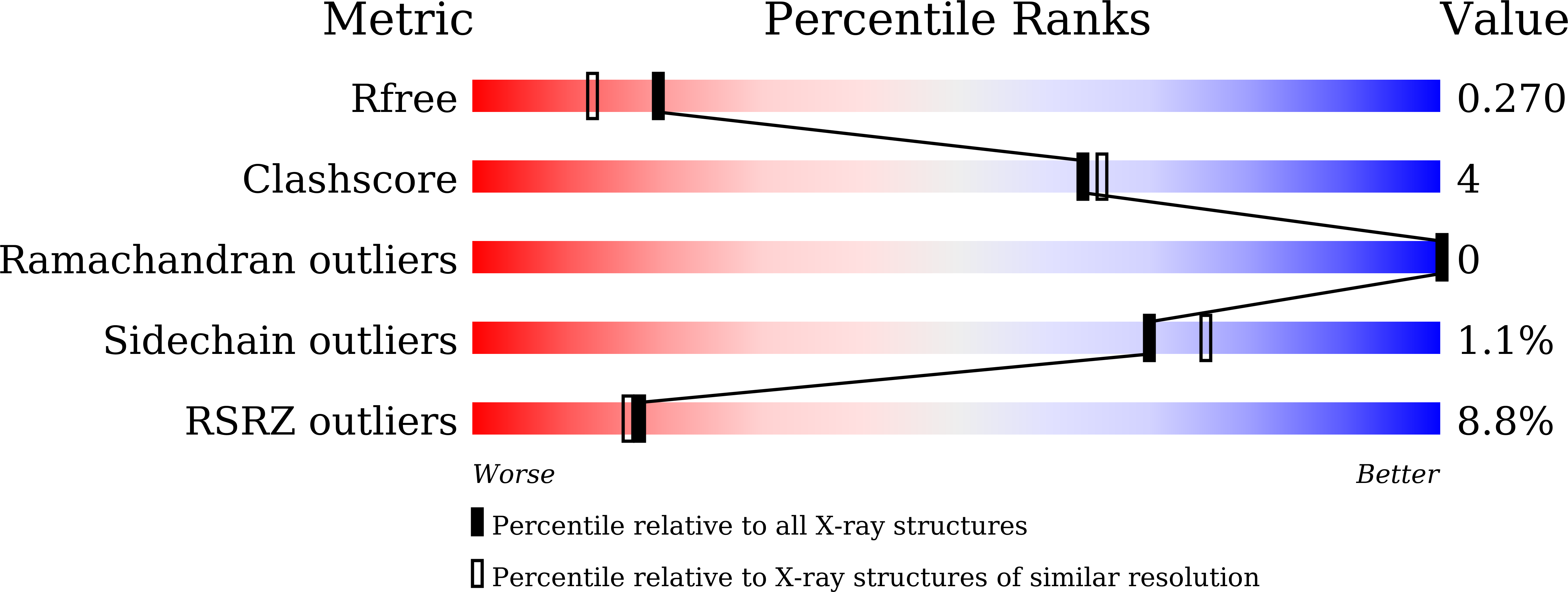 9W8M validation report