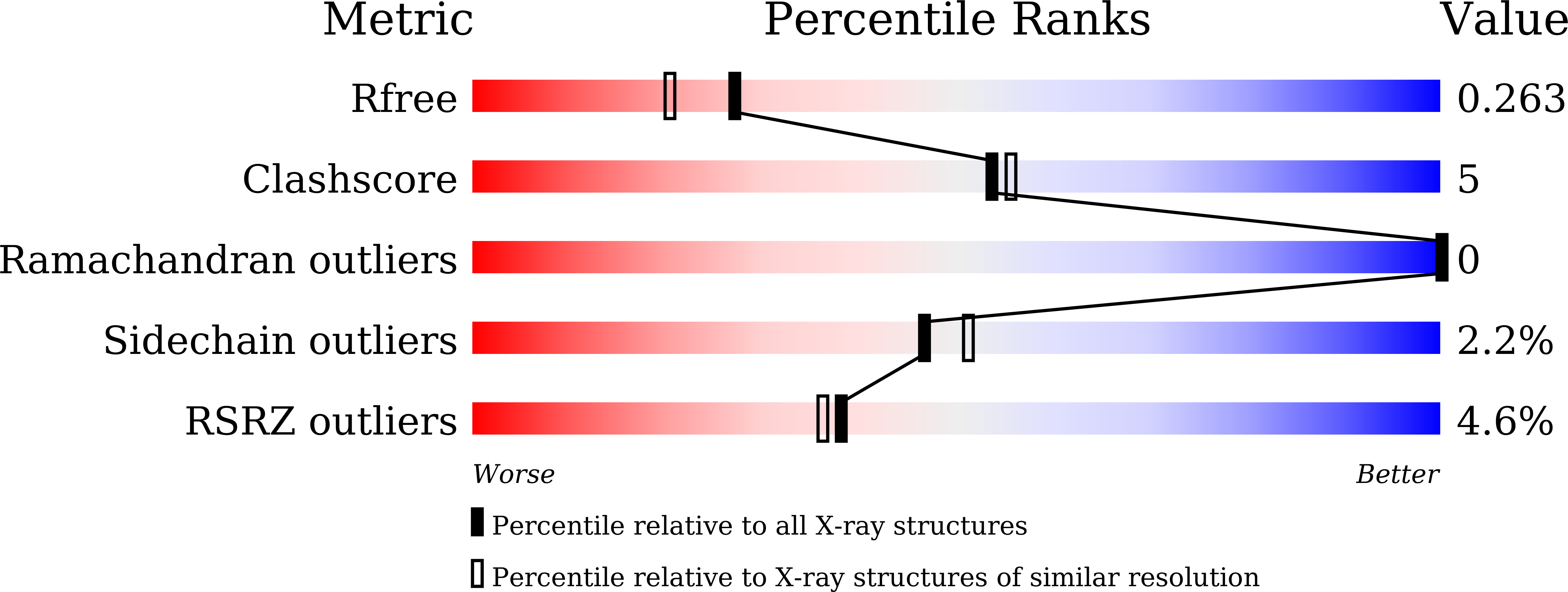 9W8N validation report