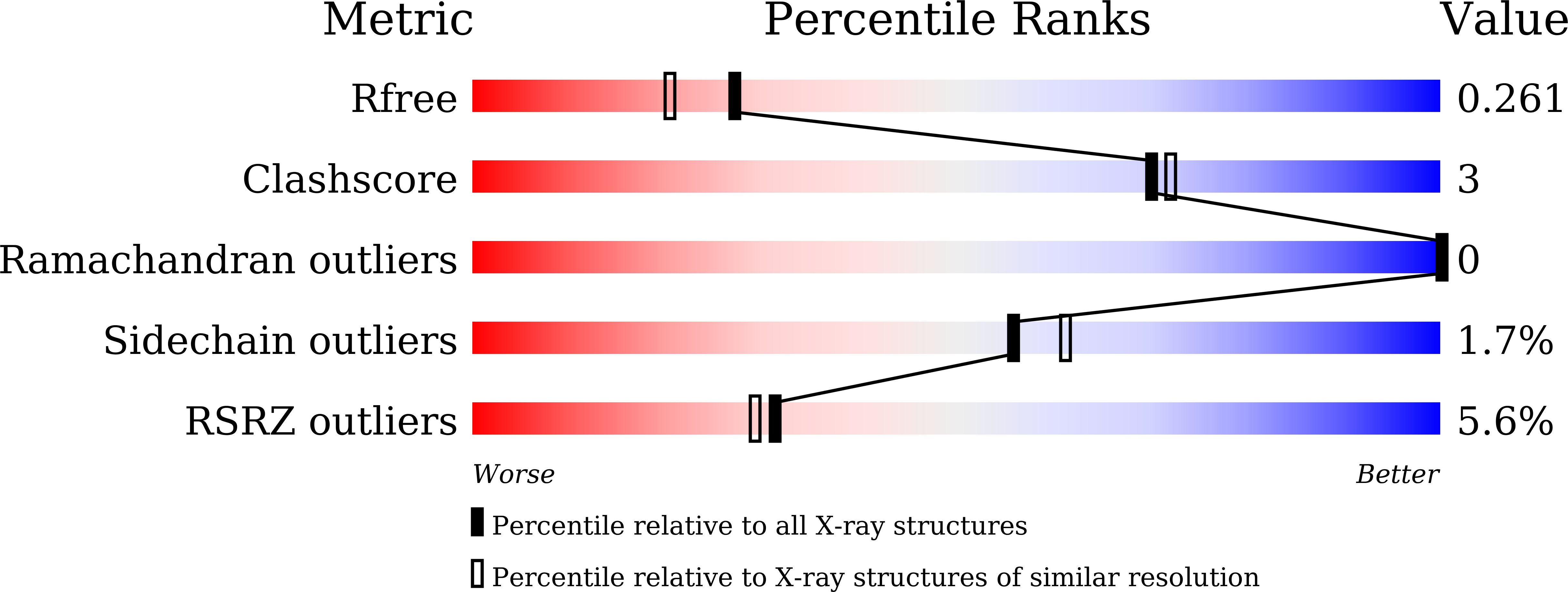 9W8O validation report