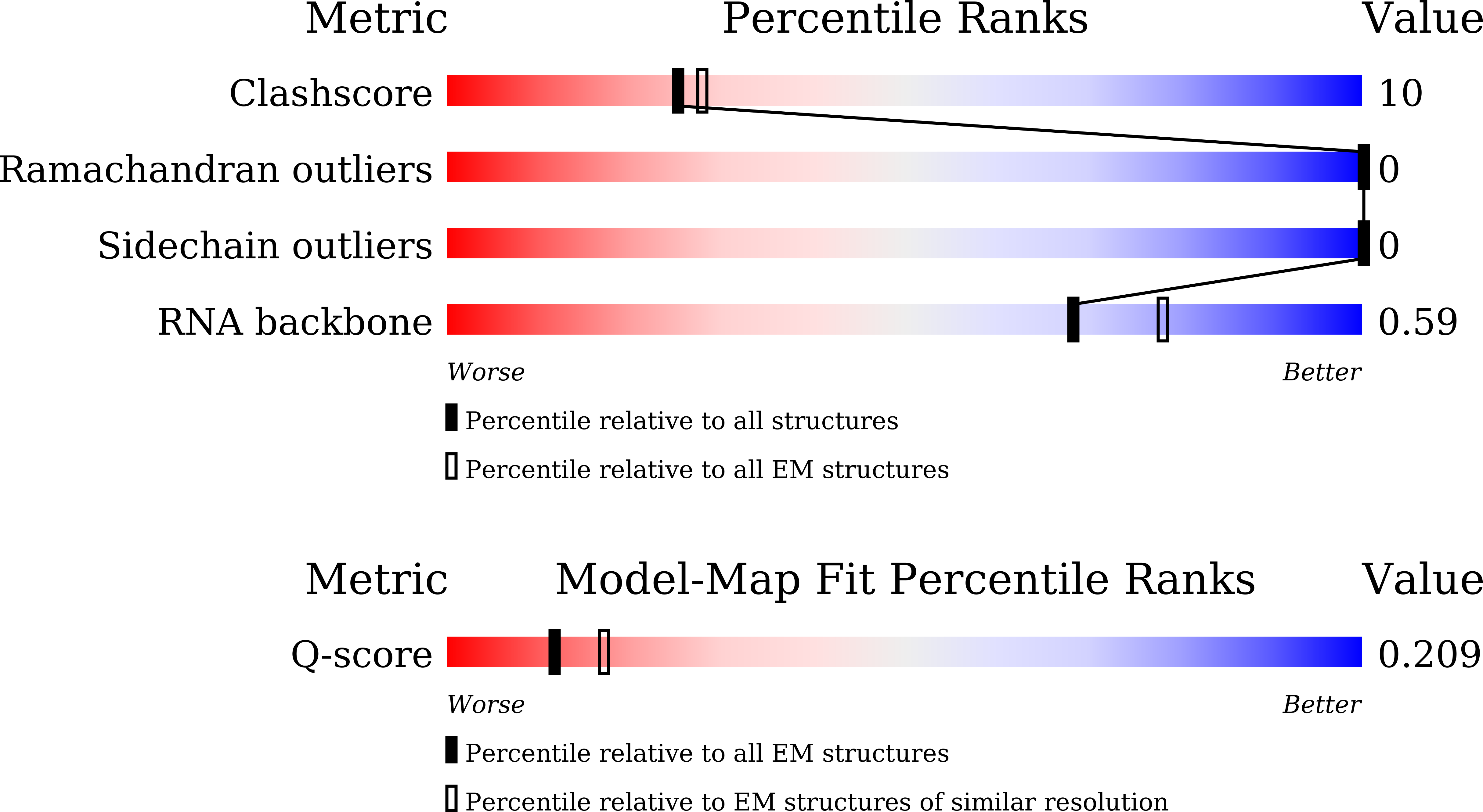 9W9D validation report