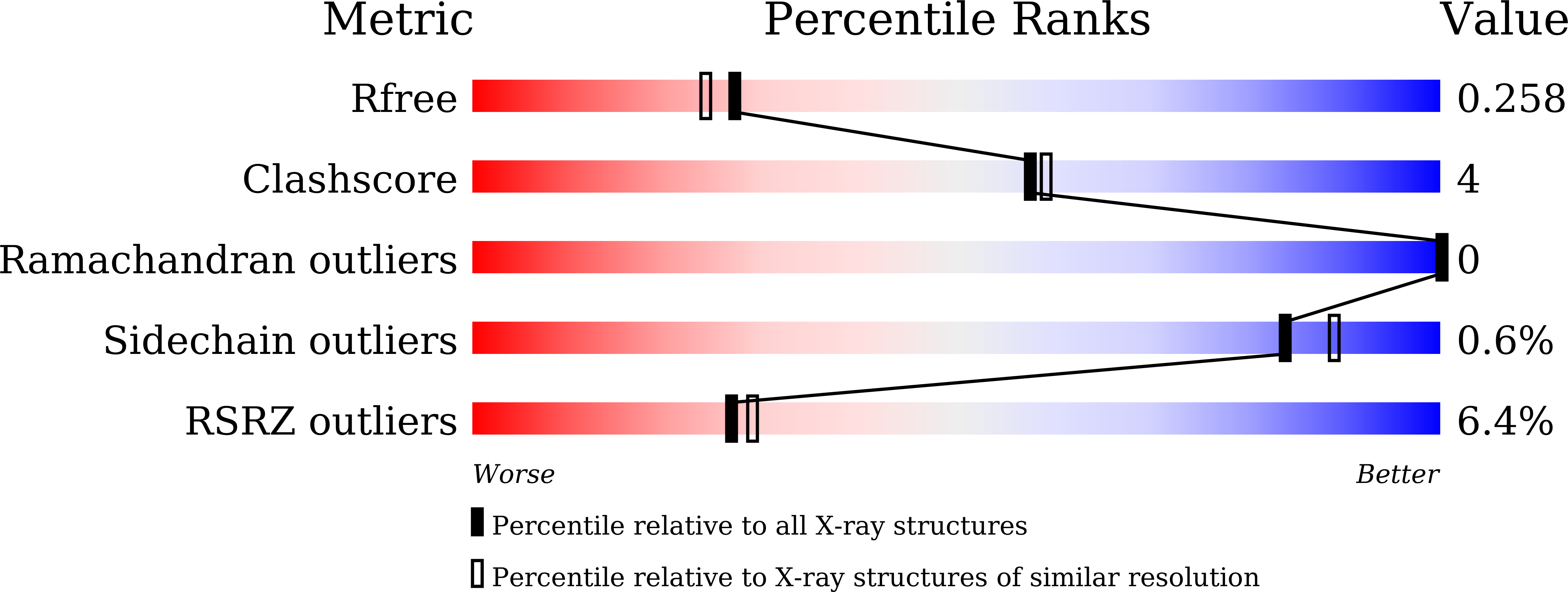 9WAT validation report