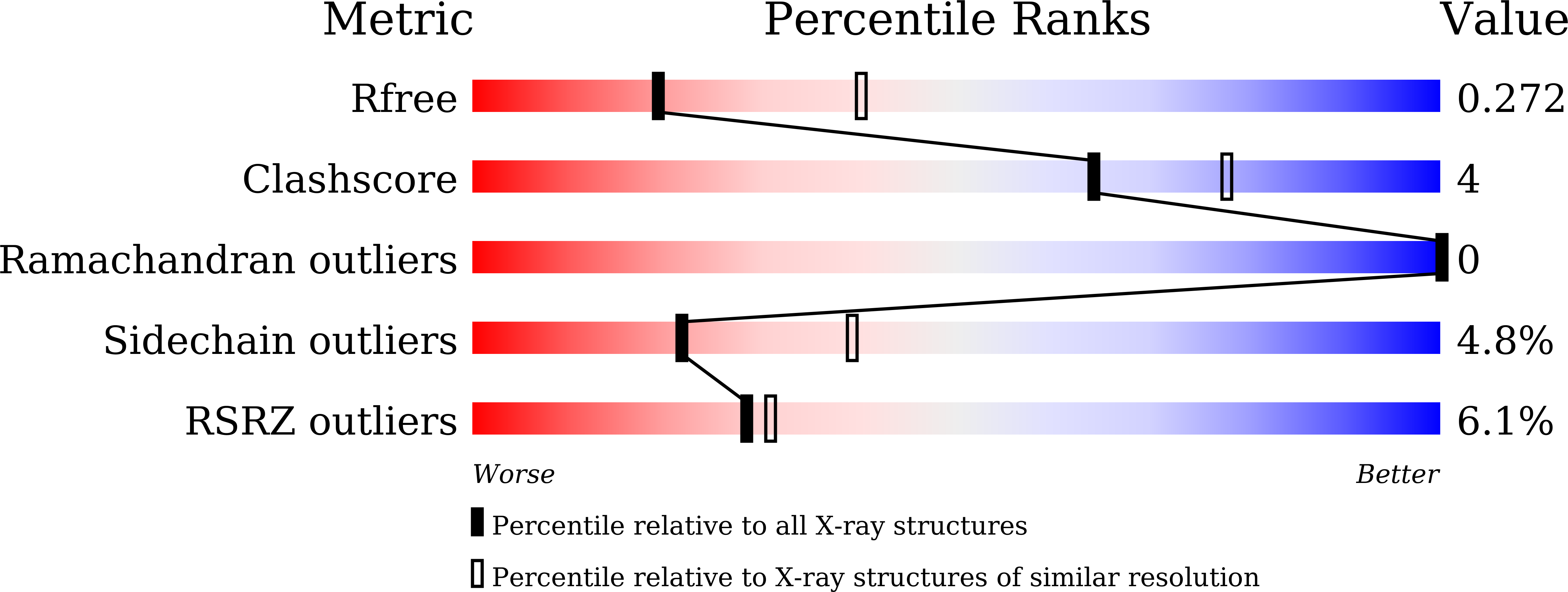 9WBD validation report