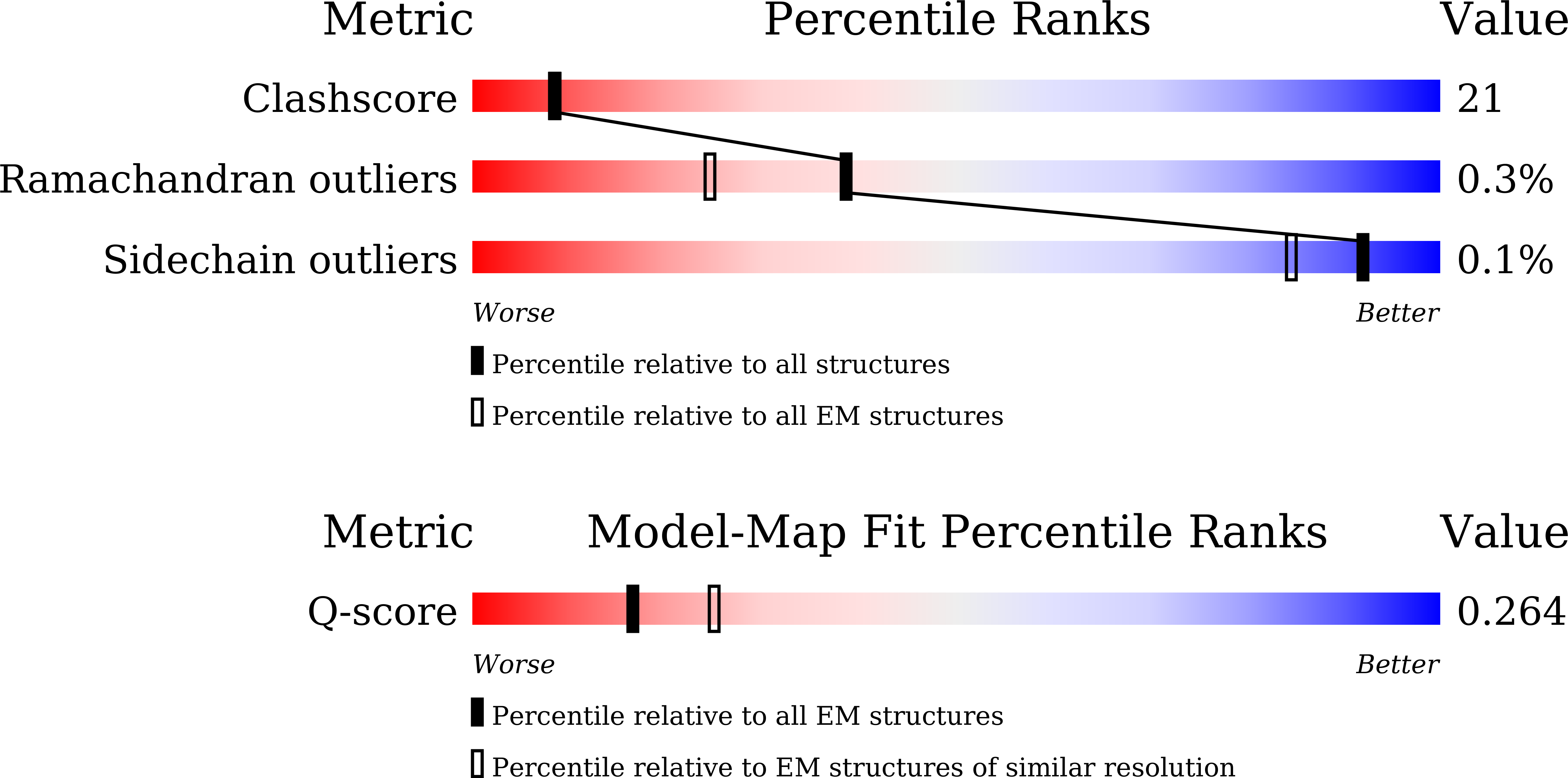 9WBG validation report