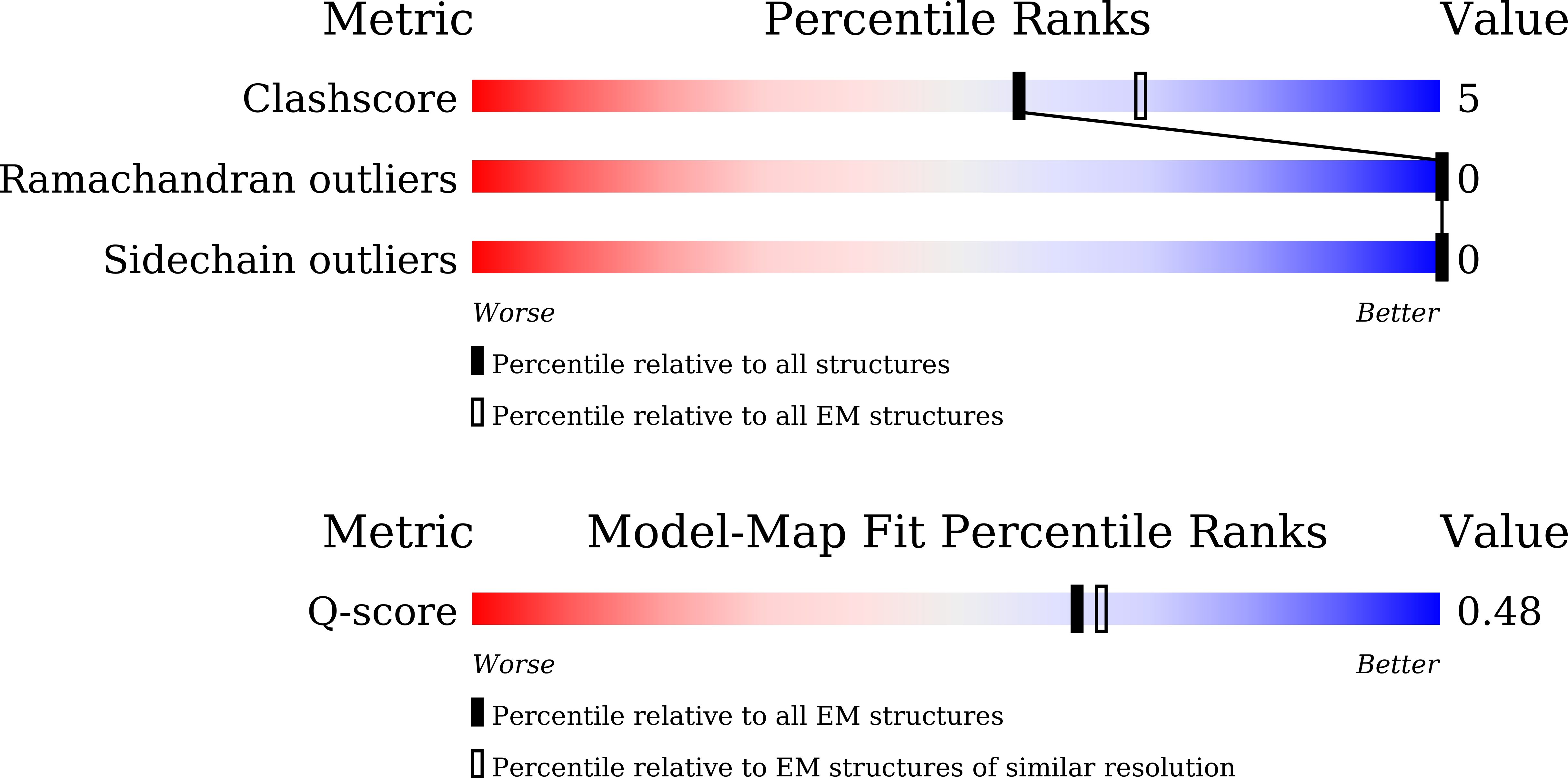 9WC1 validation report