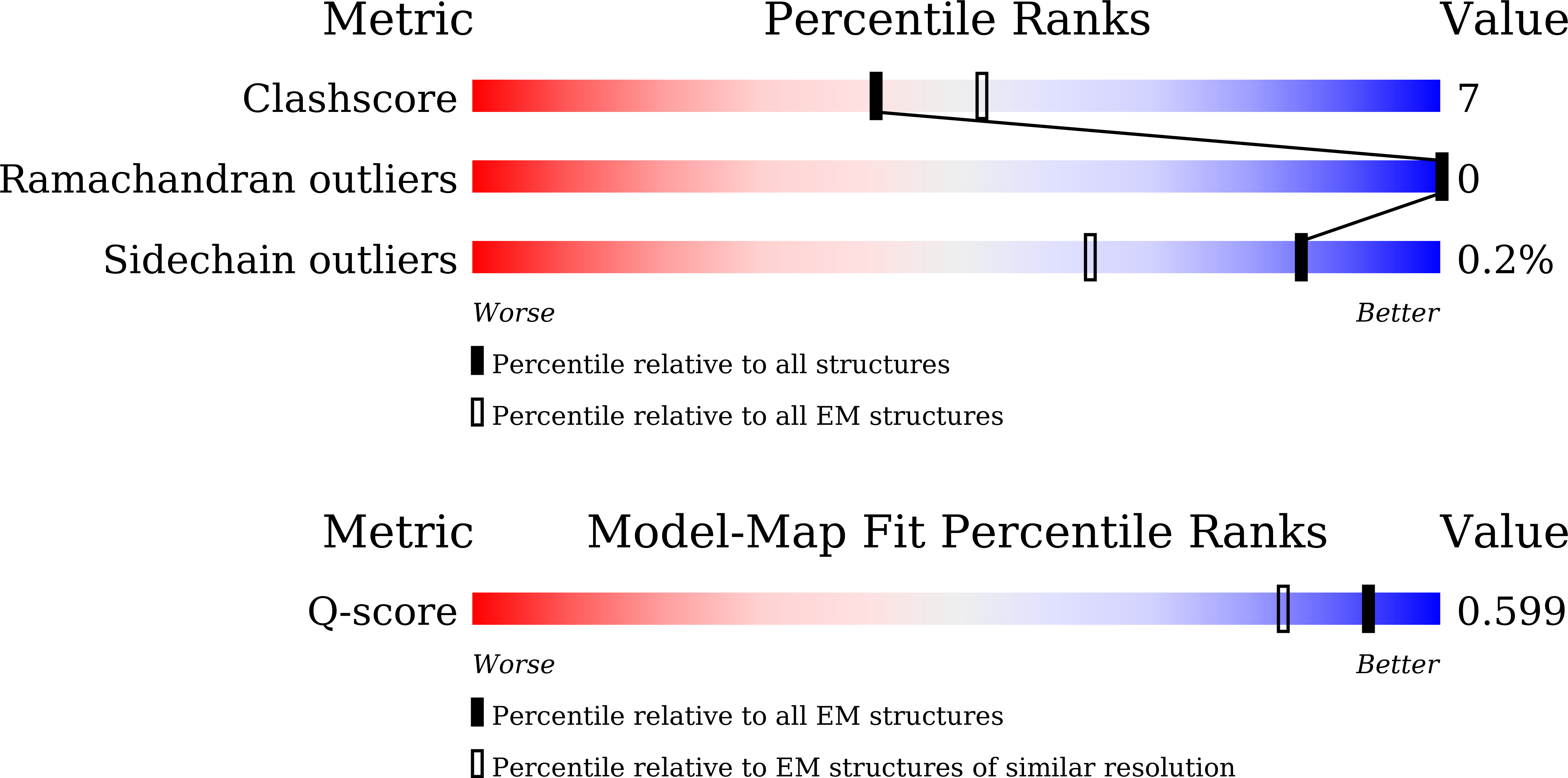 9WEU validation report missing