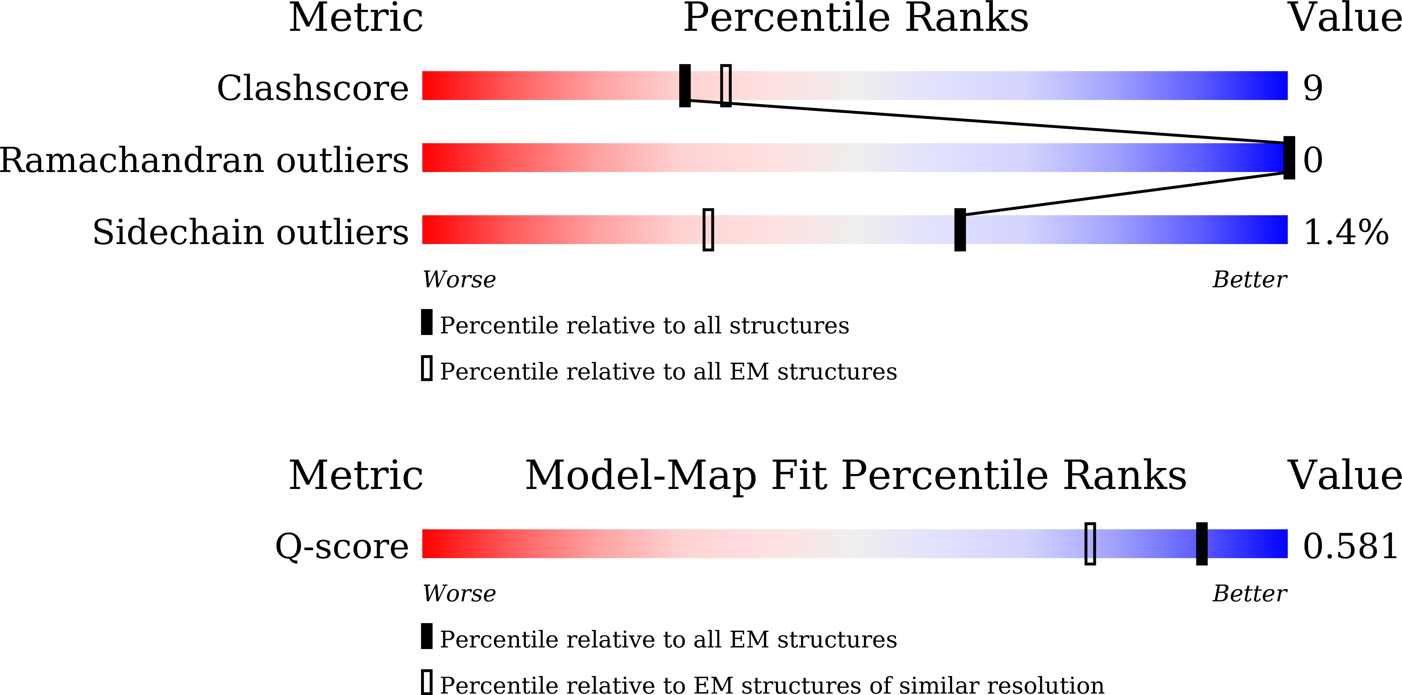 9WF3 validation report