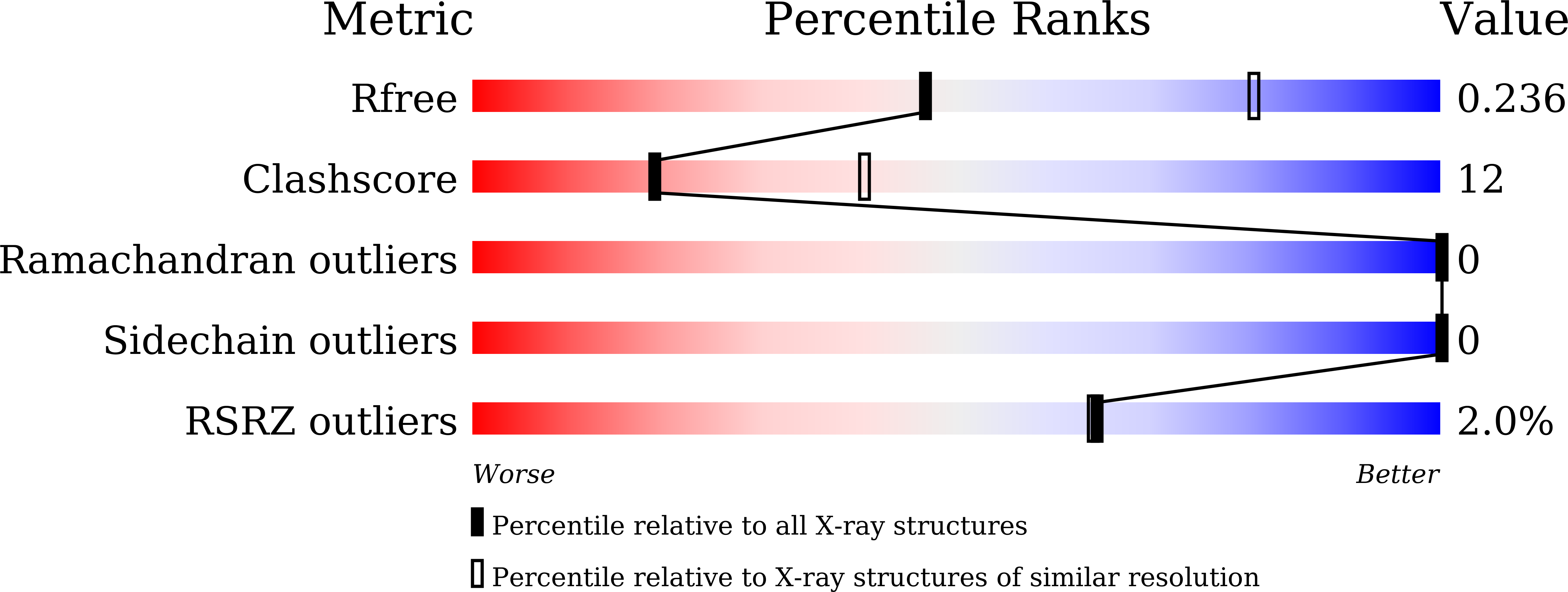 9WGW validation report