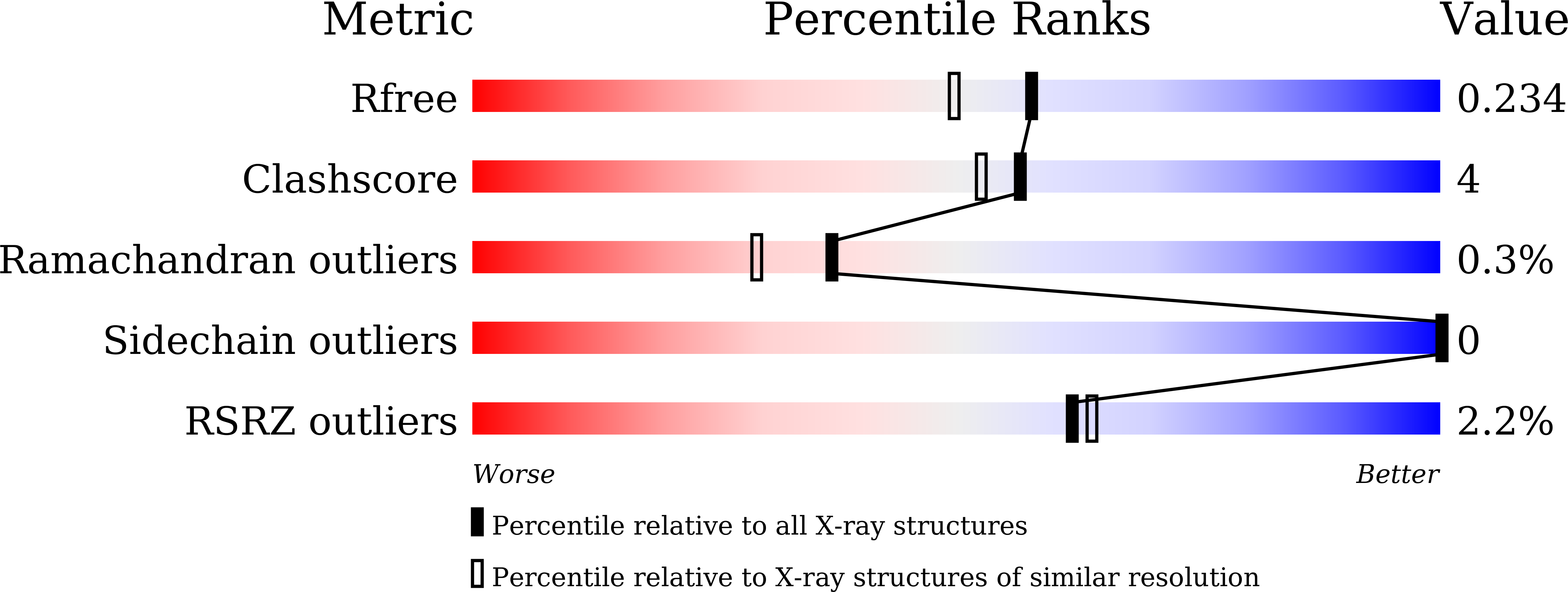 9WIQ validation report