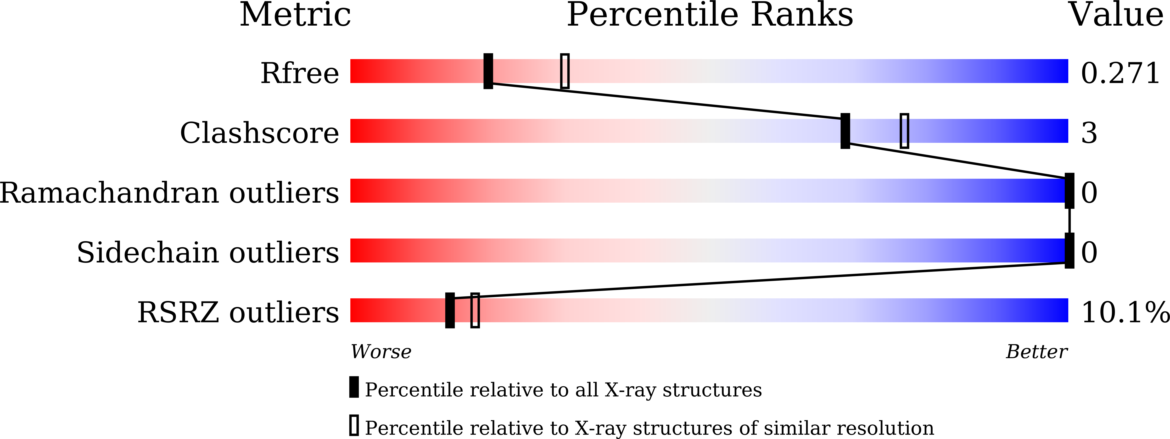 9WIW validation report