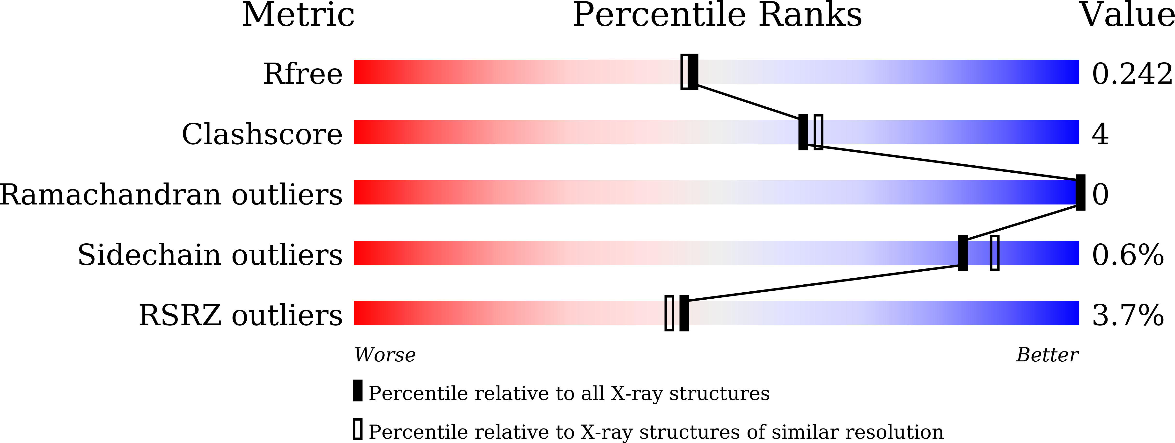 9WJ8 validation report