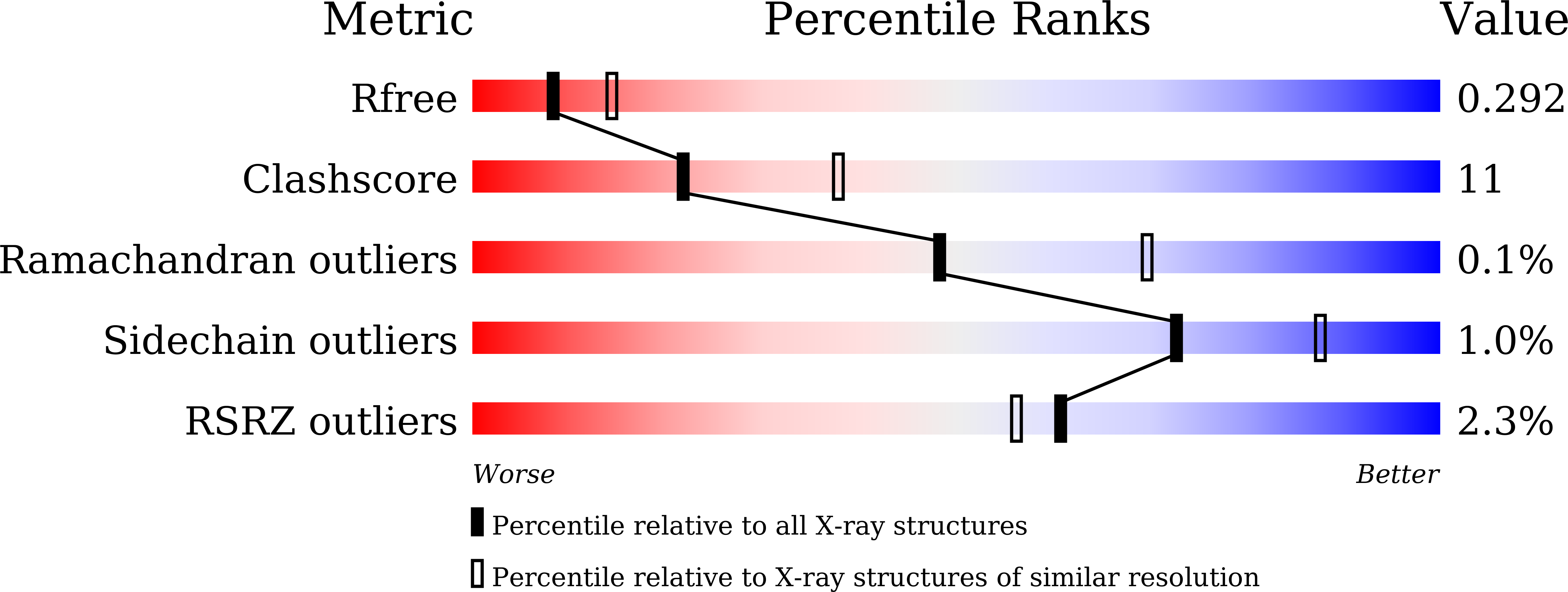 9WJA validation report
