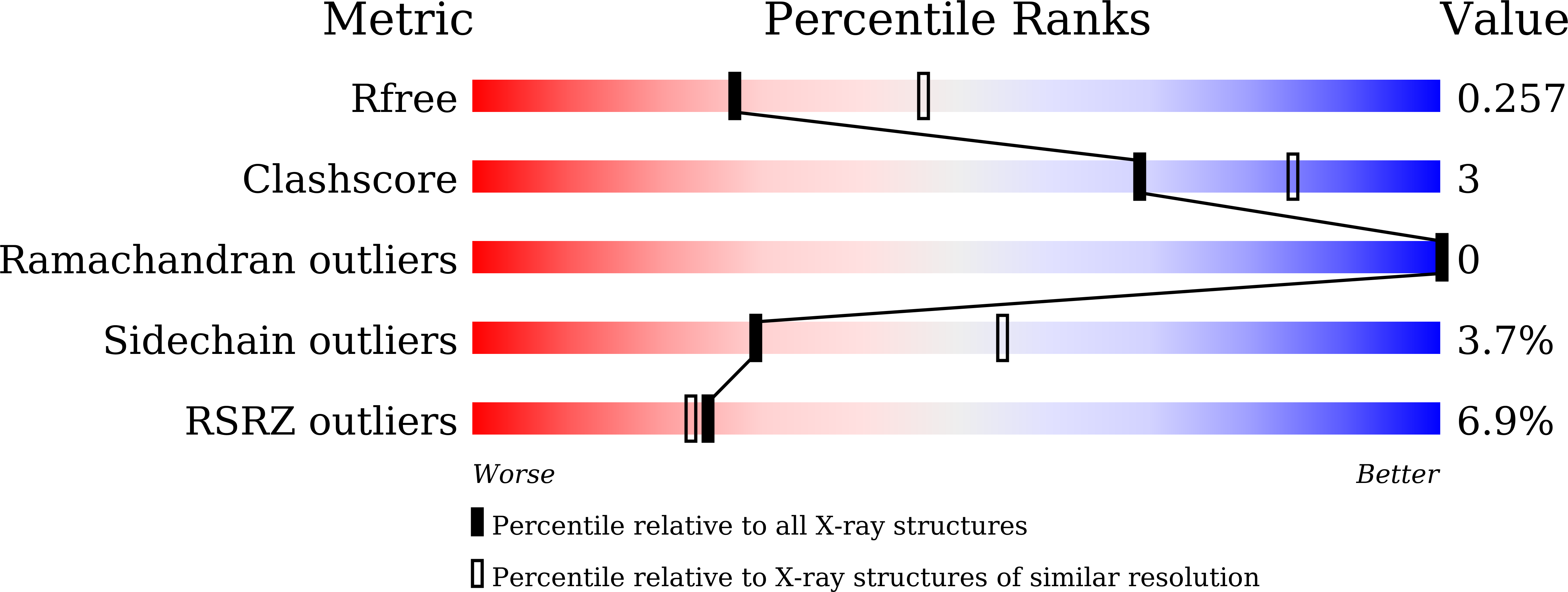9WLP validation report