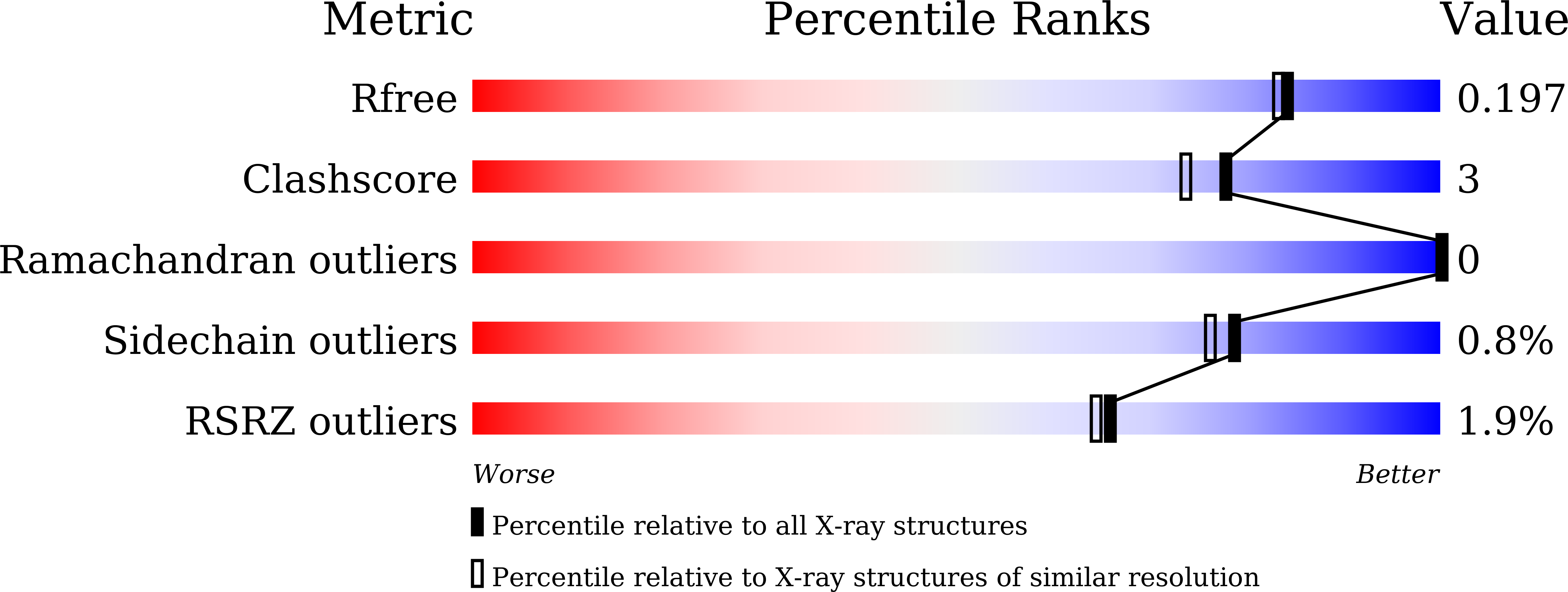 9WMB validation report