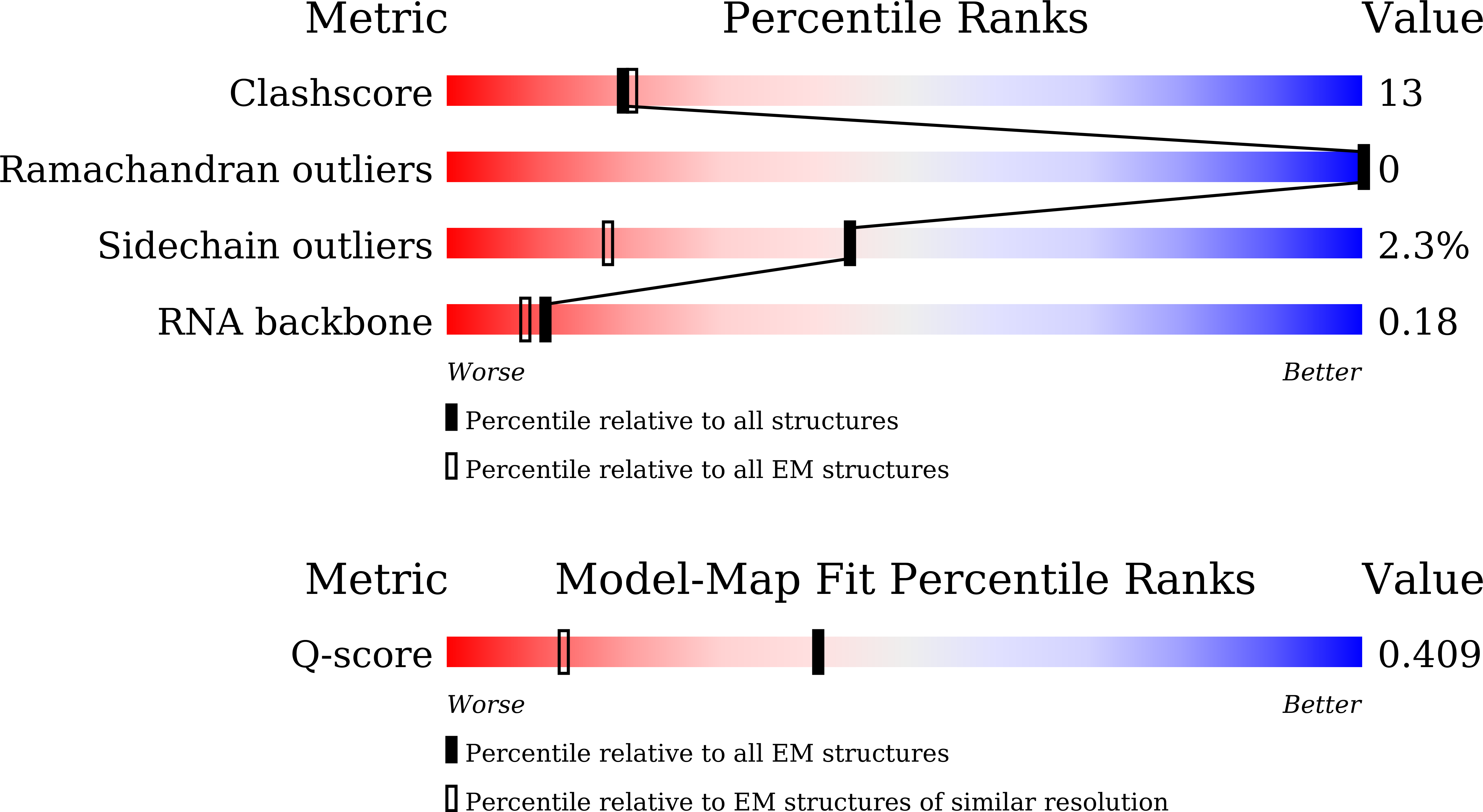 9WN8 validation report missing