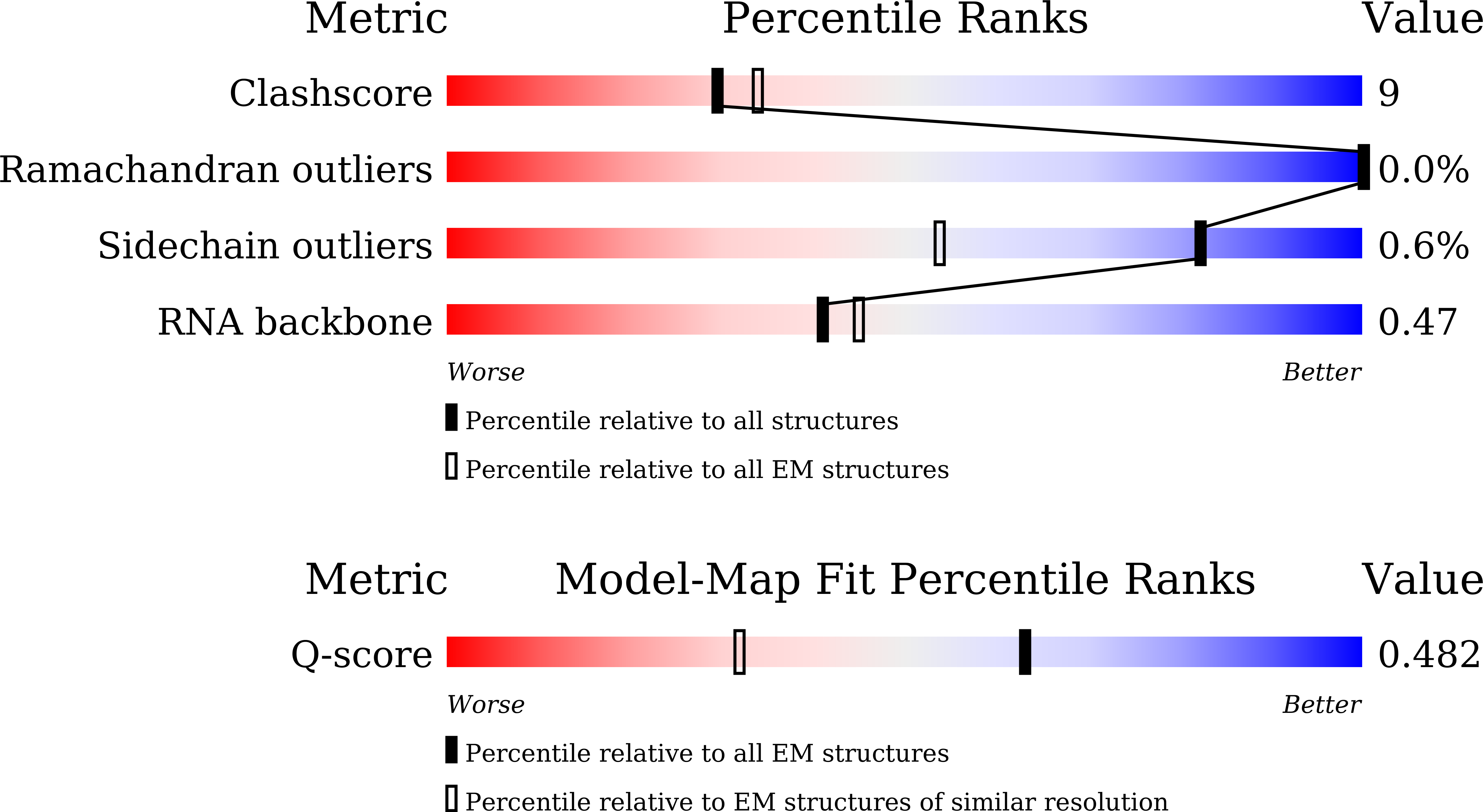 9WNR validation report