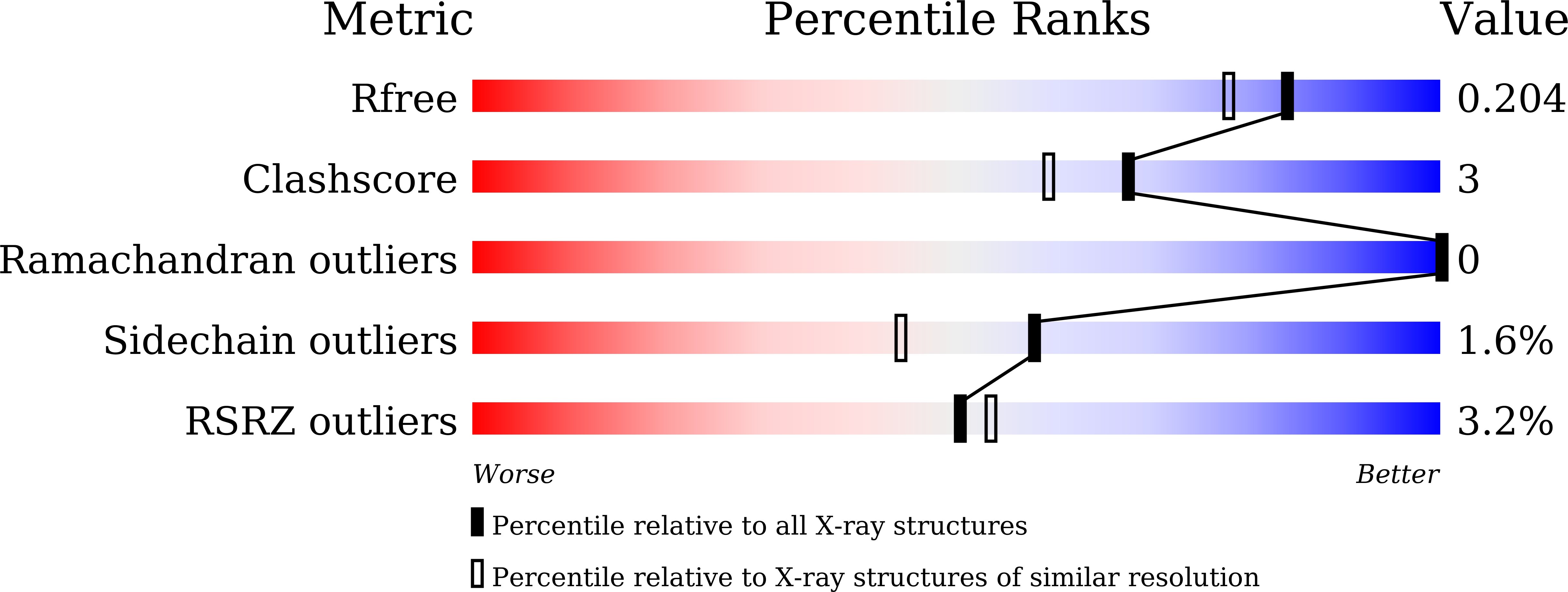 9WSC validation report