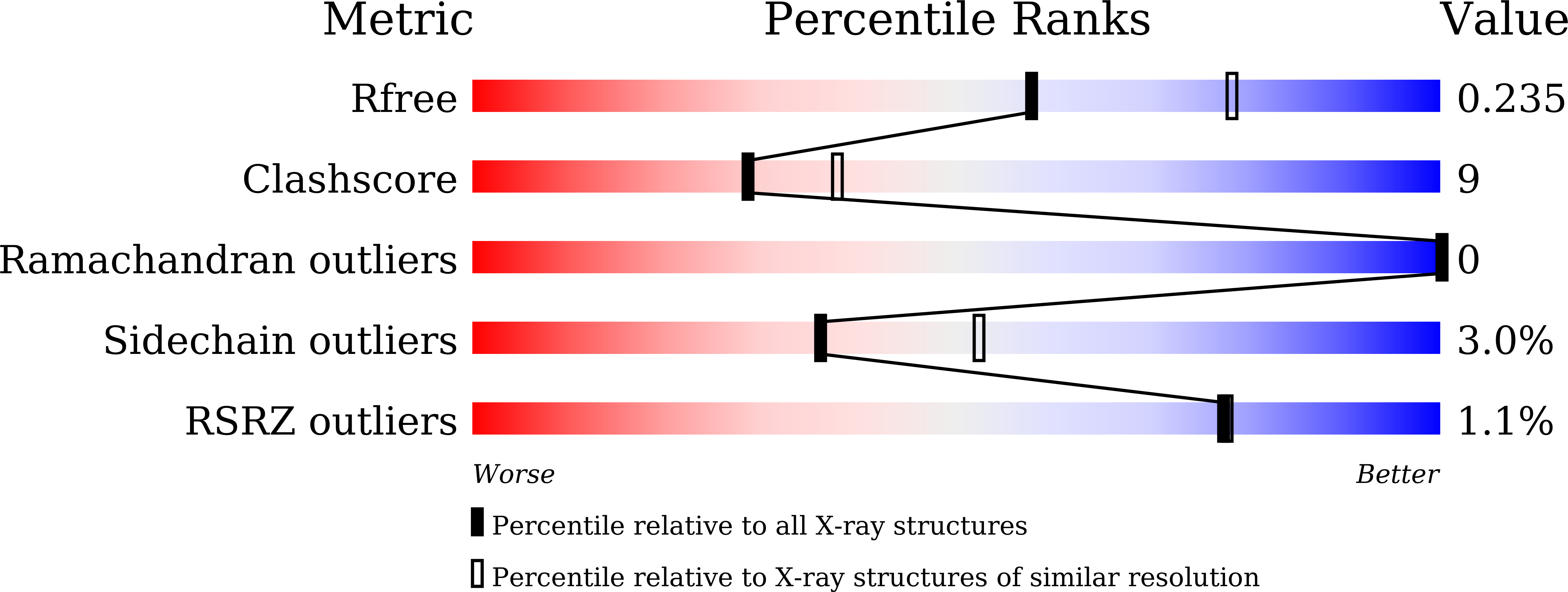 9WTS validation report