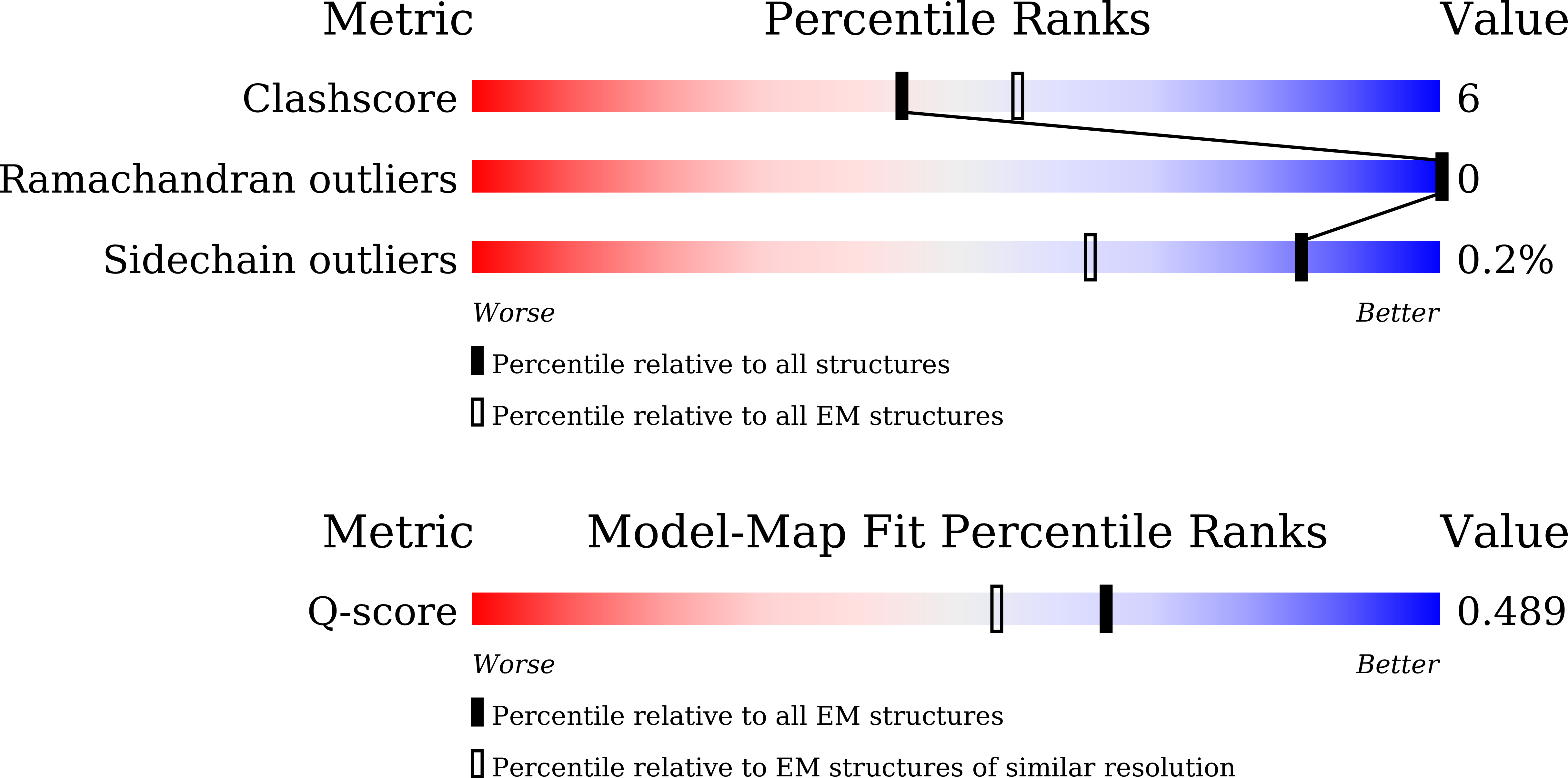 9WV1 validation report missing
