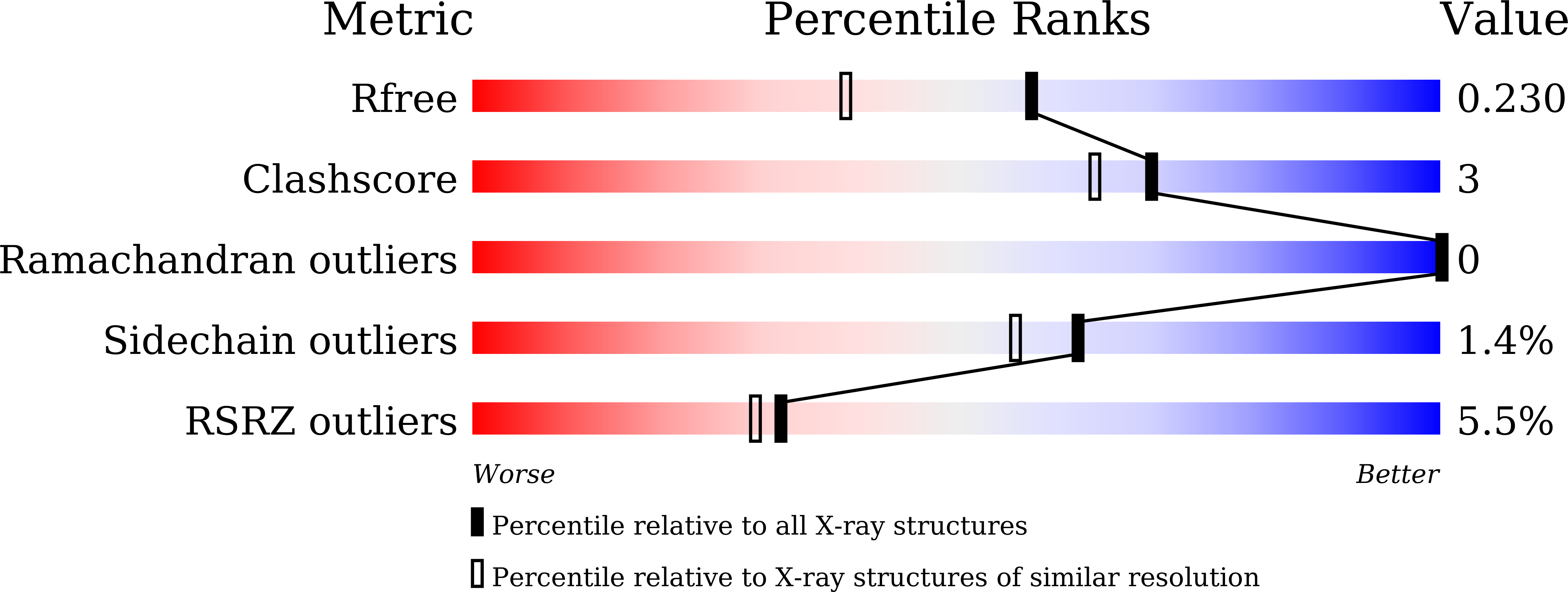 9WWJ validation report
