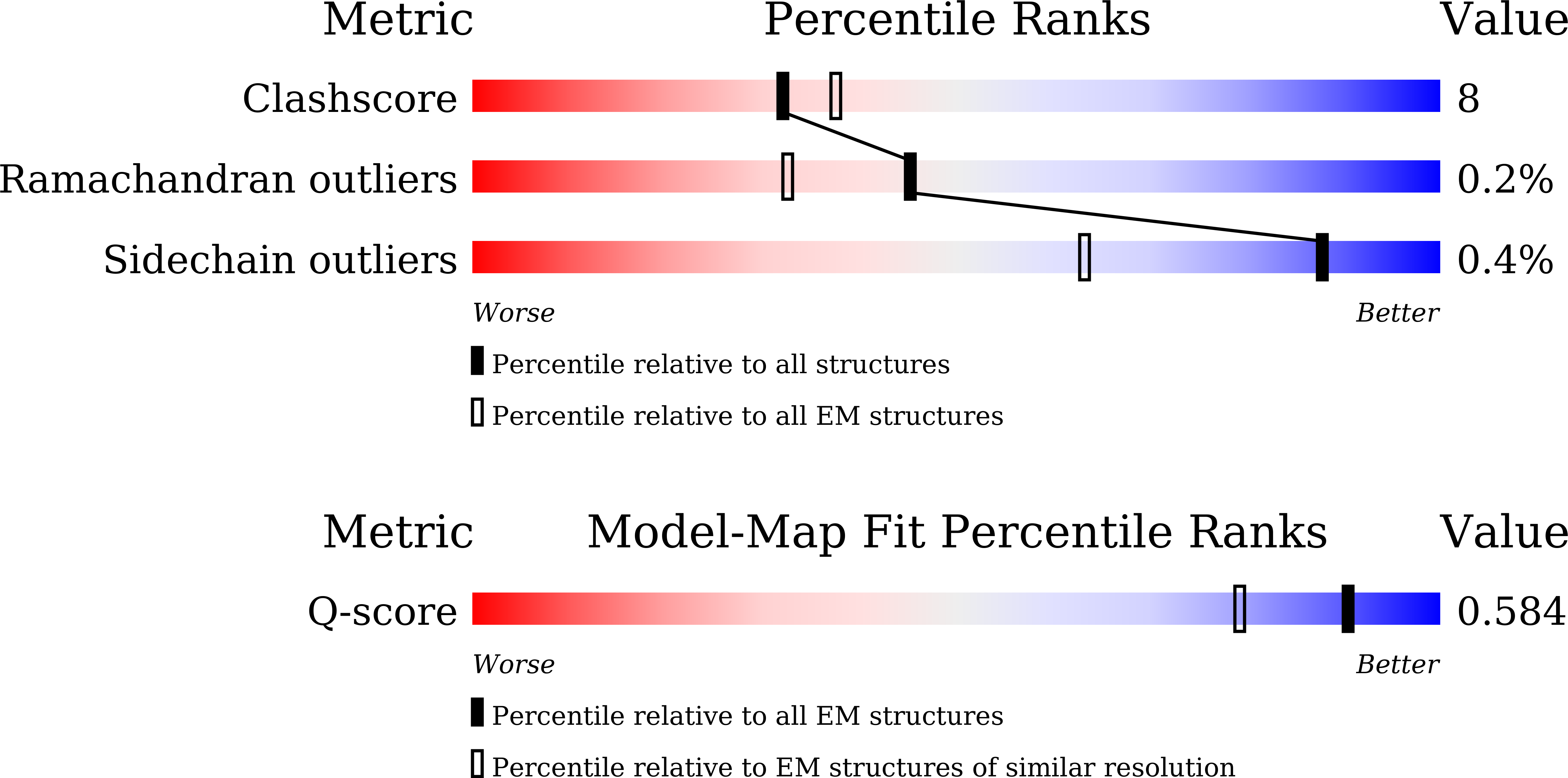 9WY8 validation report