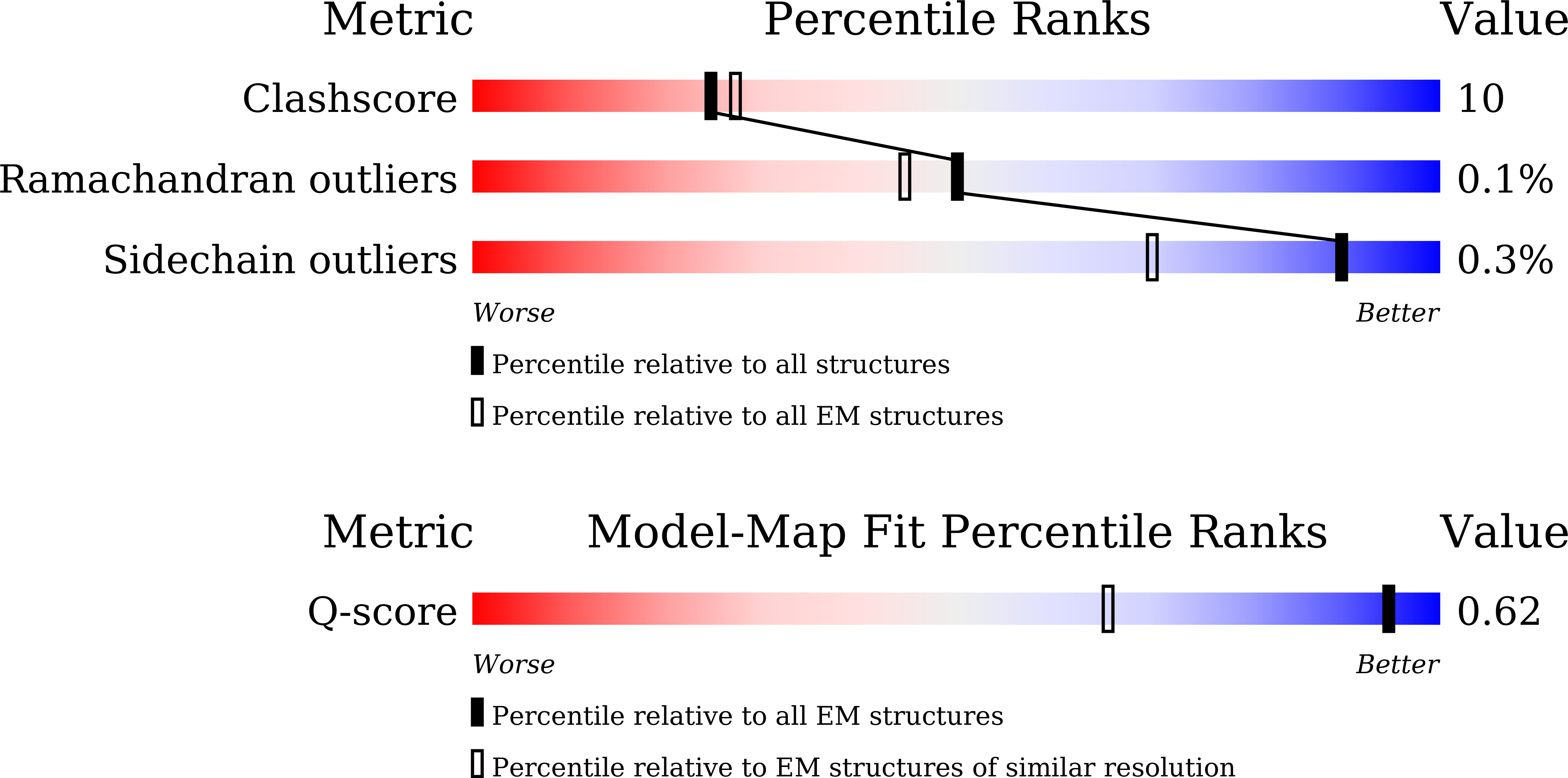 9WYP validation report