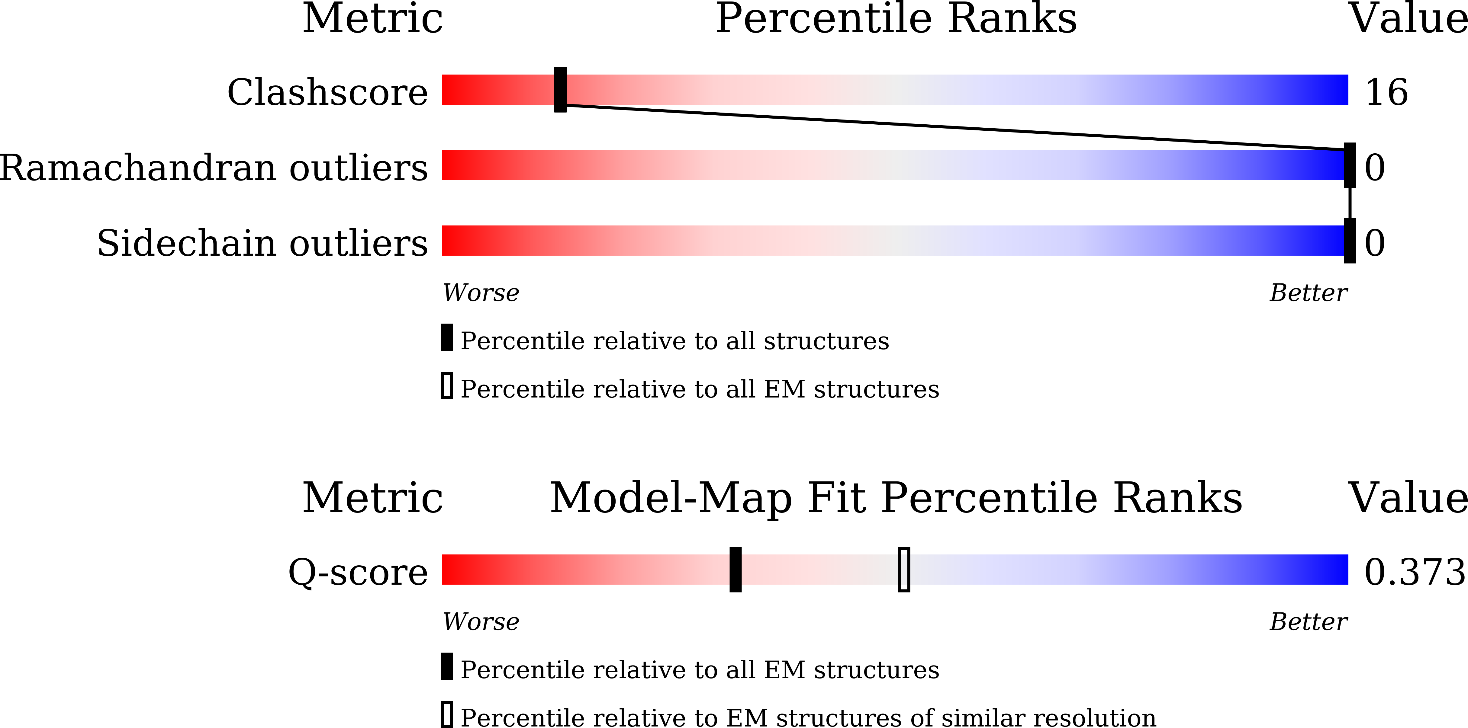 9WZI validation report