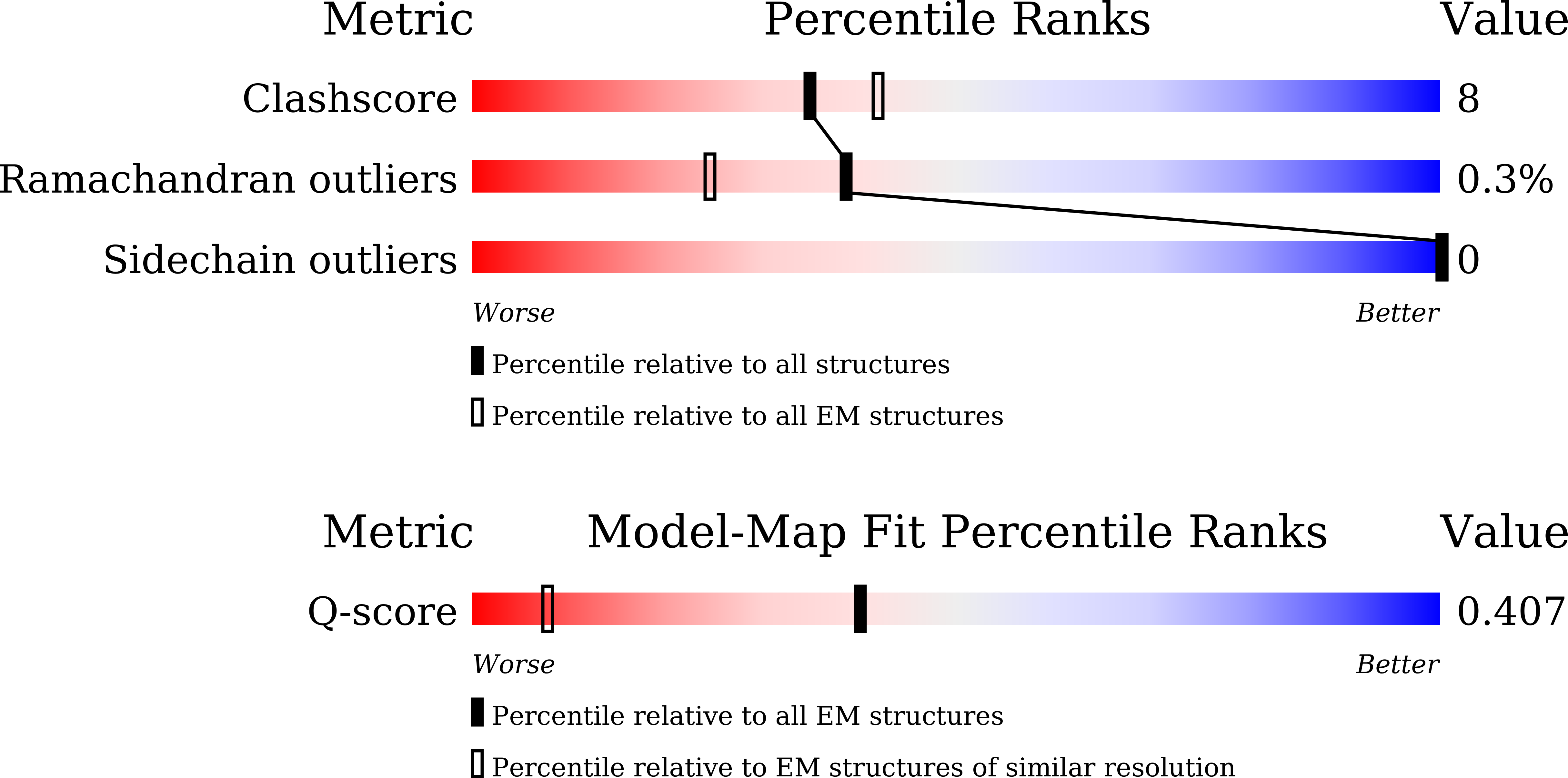 9X0J validation report