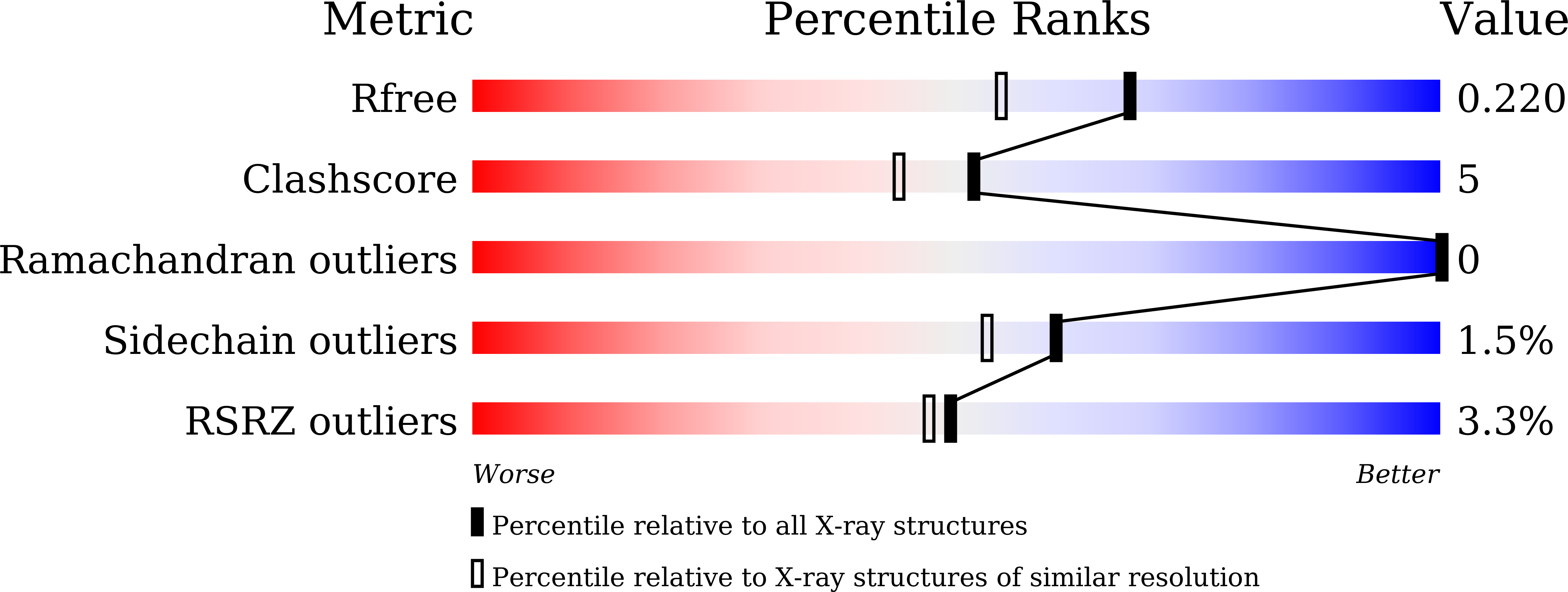 9X1X validation report