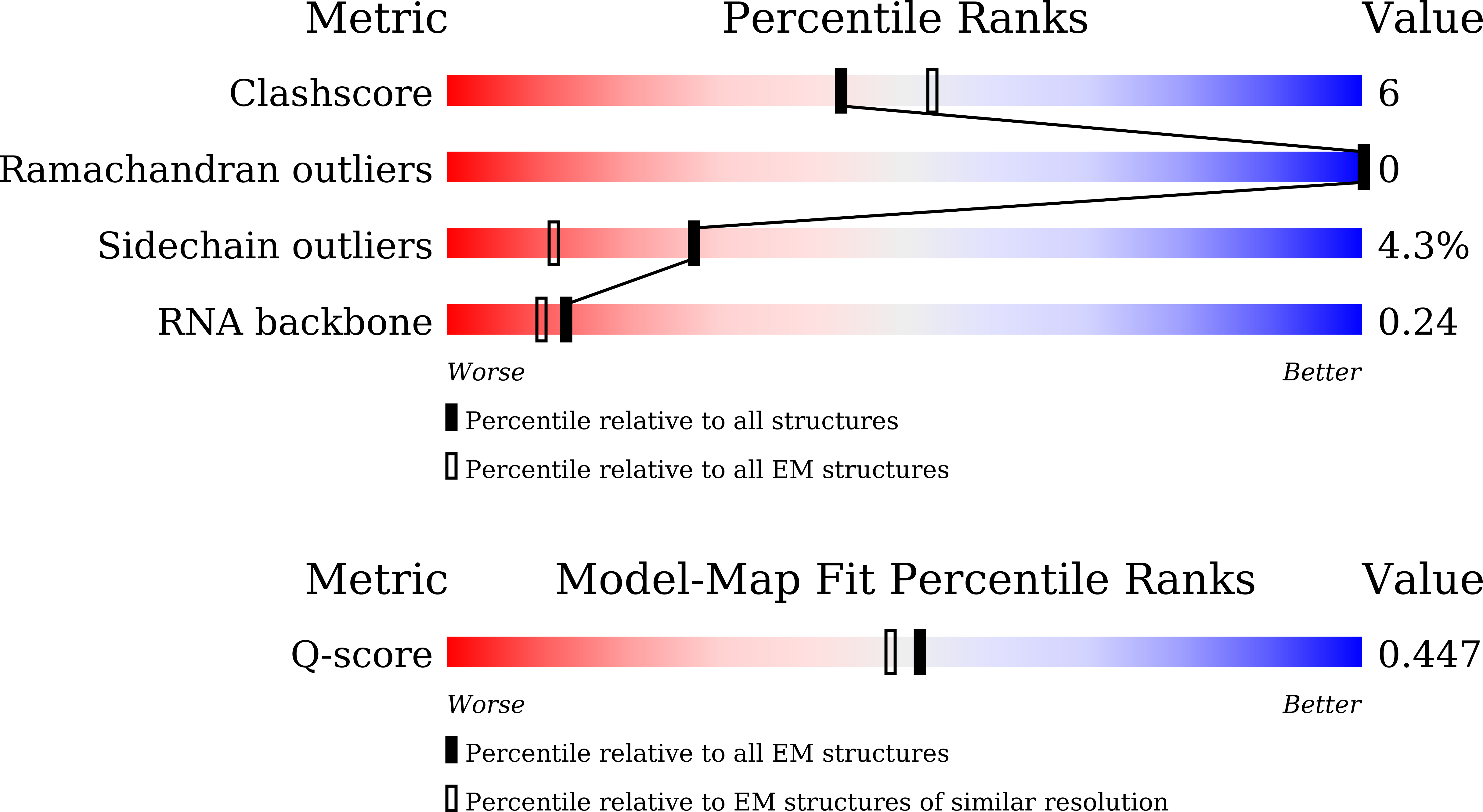 9X25 validation report