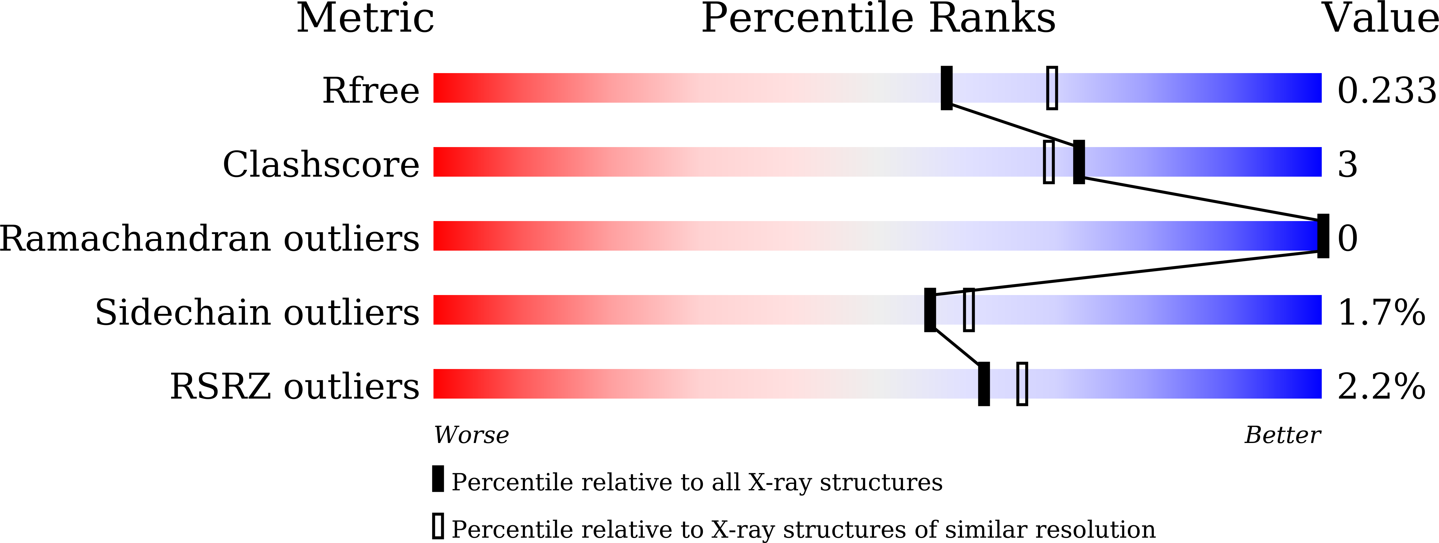 9X54 validation report