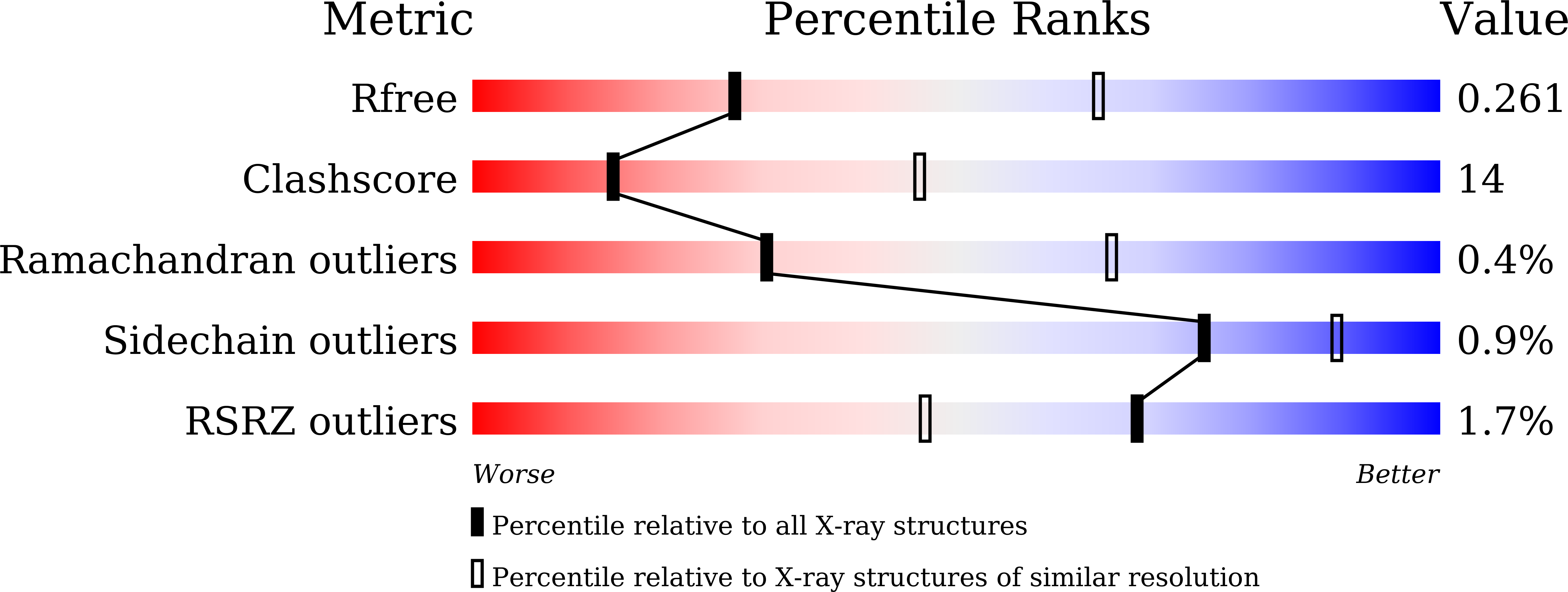 9X8U validation report