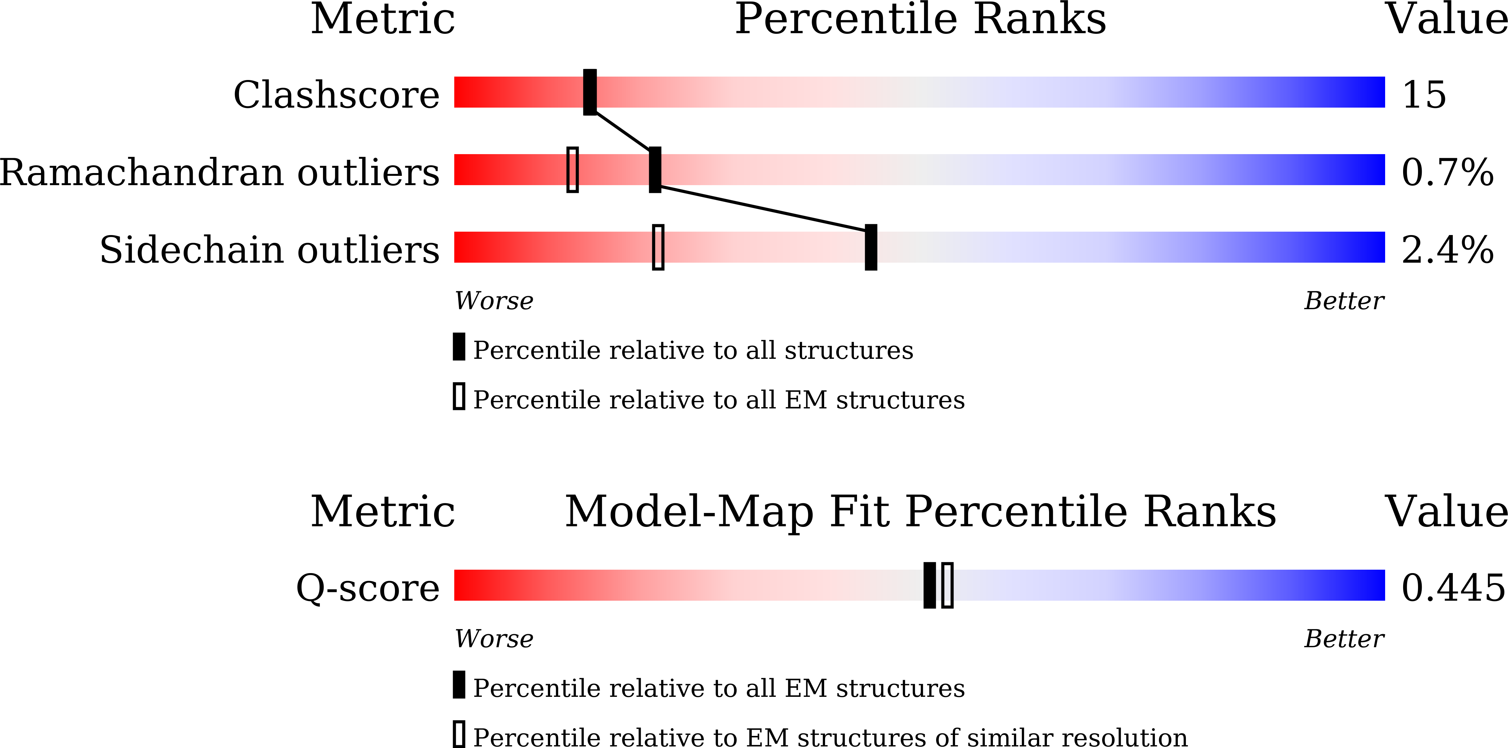 9X95 validation report
