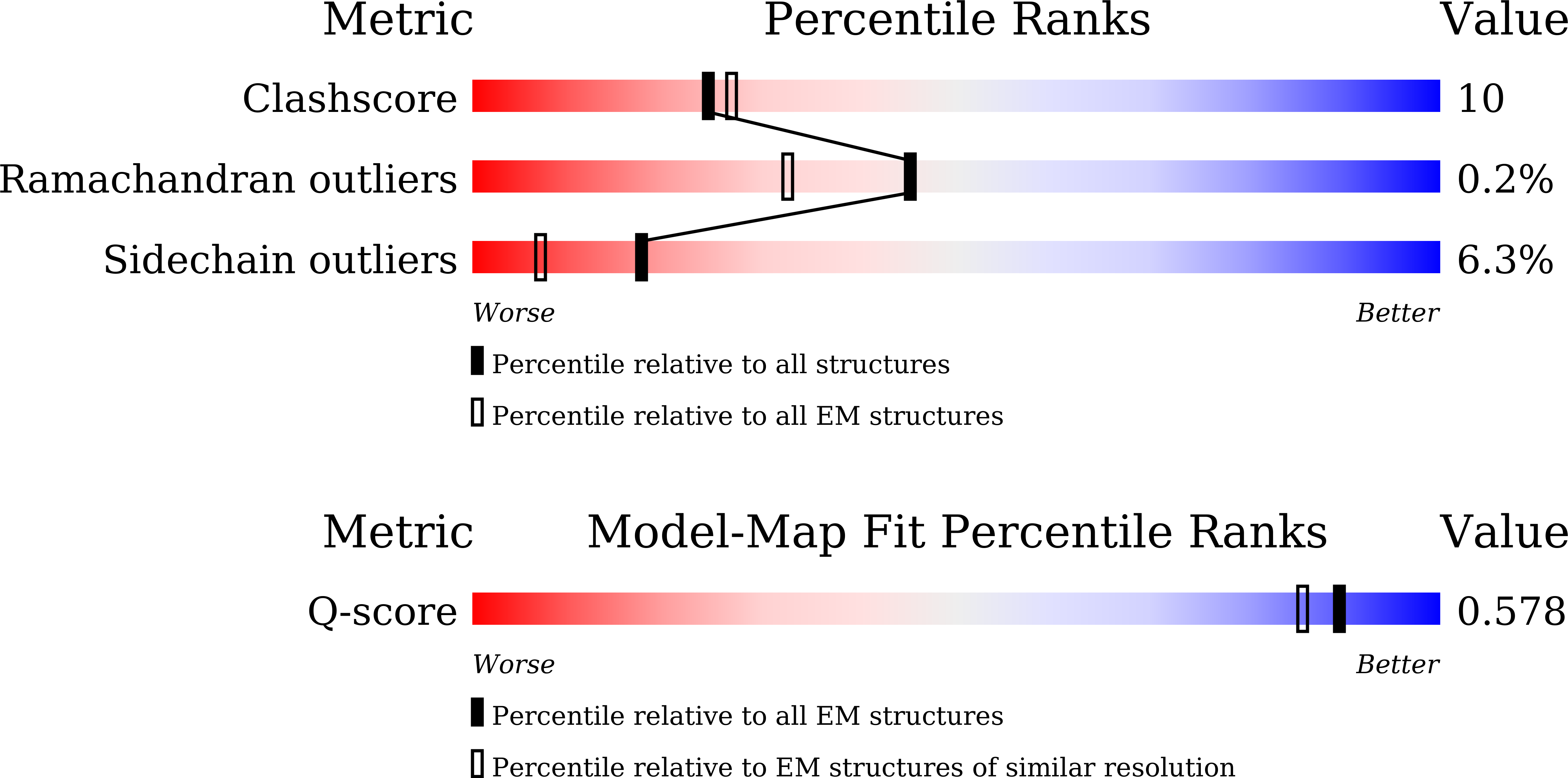9X97 validation report
