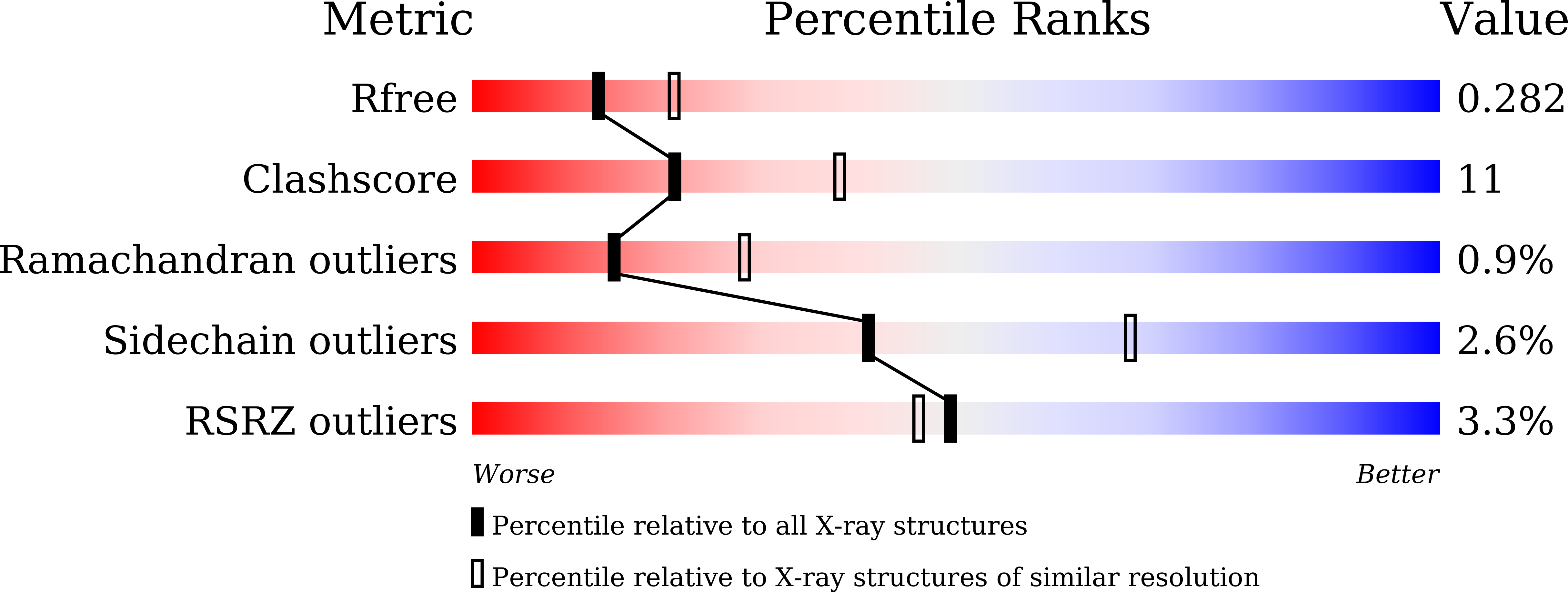 9XB4 validation report