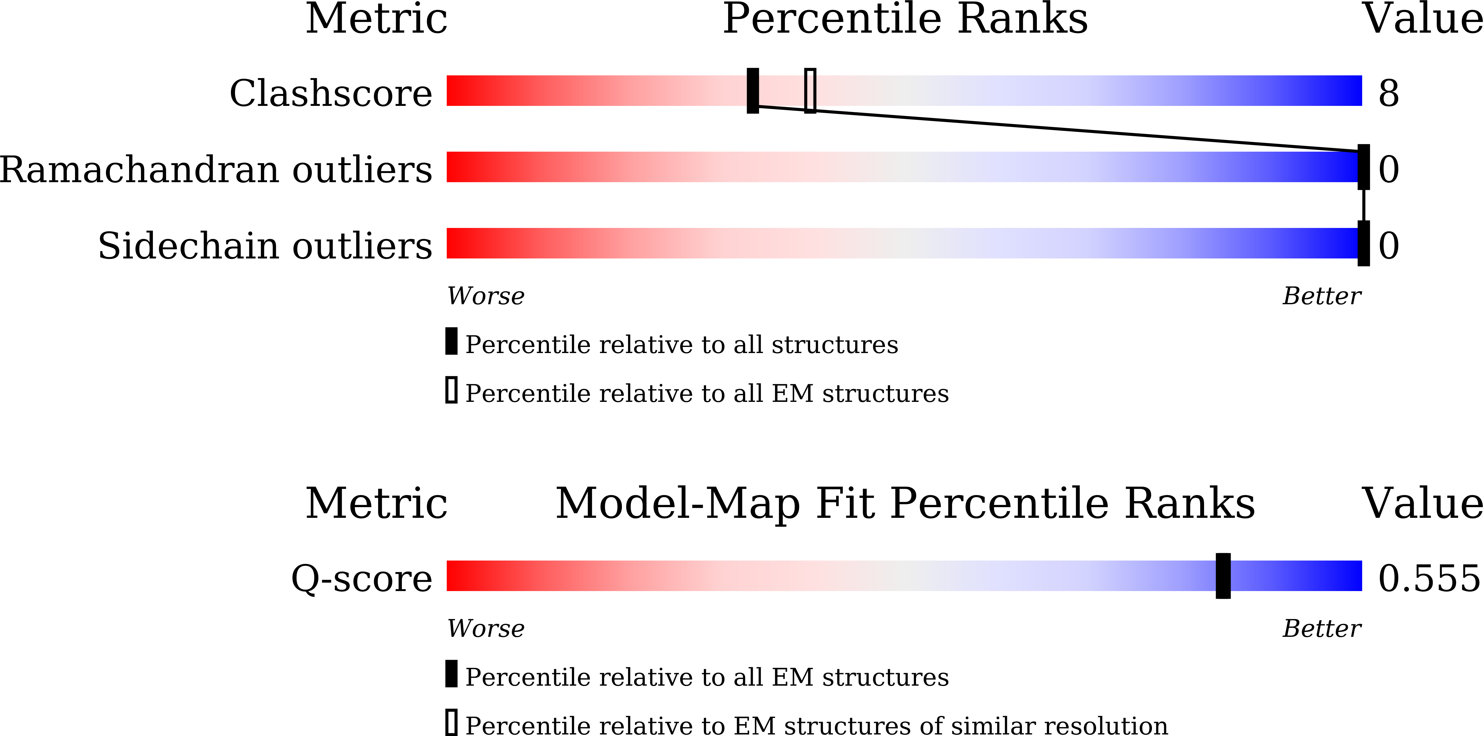 9XBN validation report