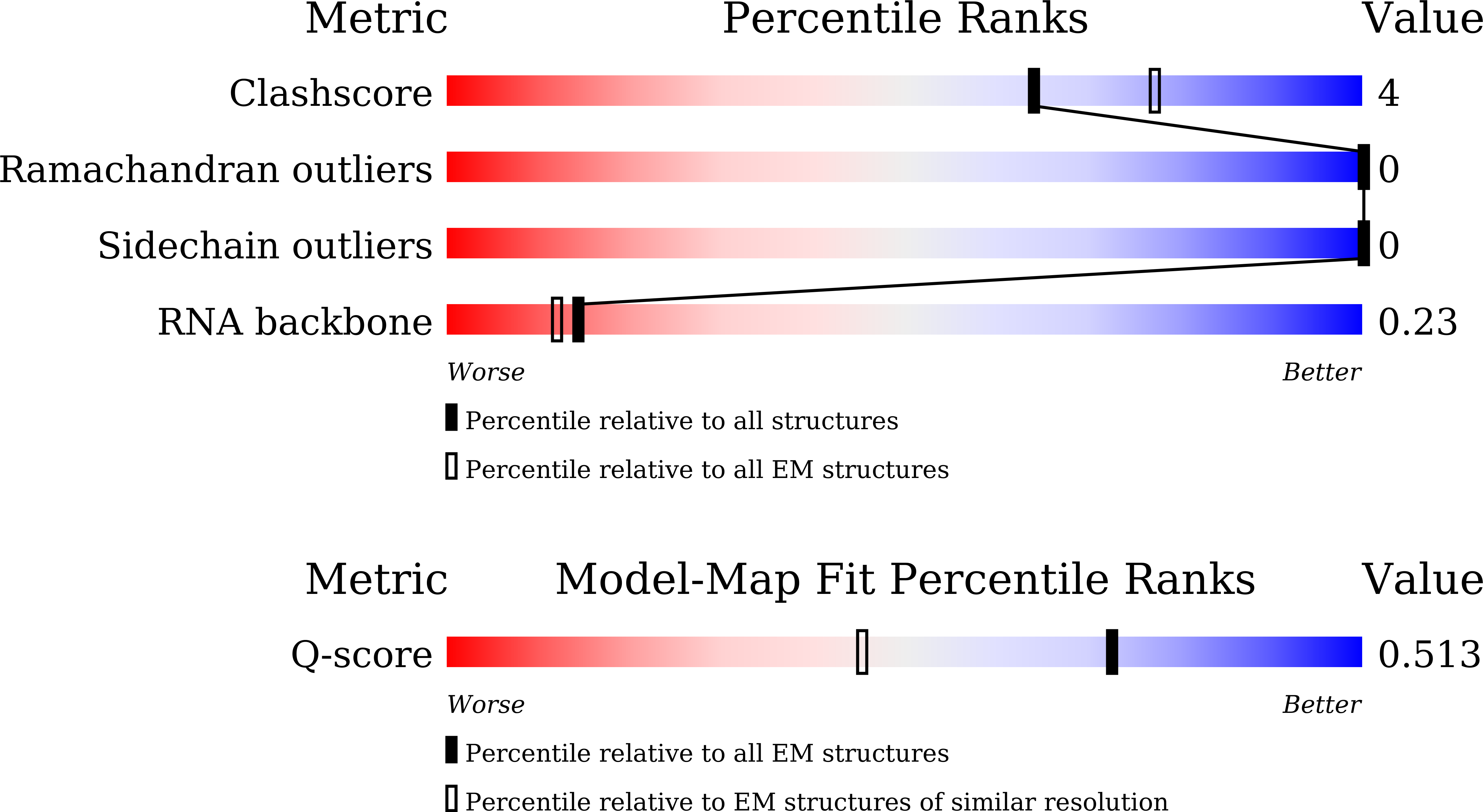 9XD6 validation report missing
