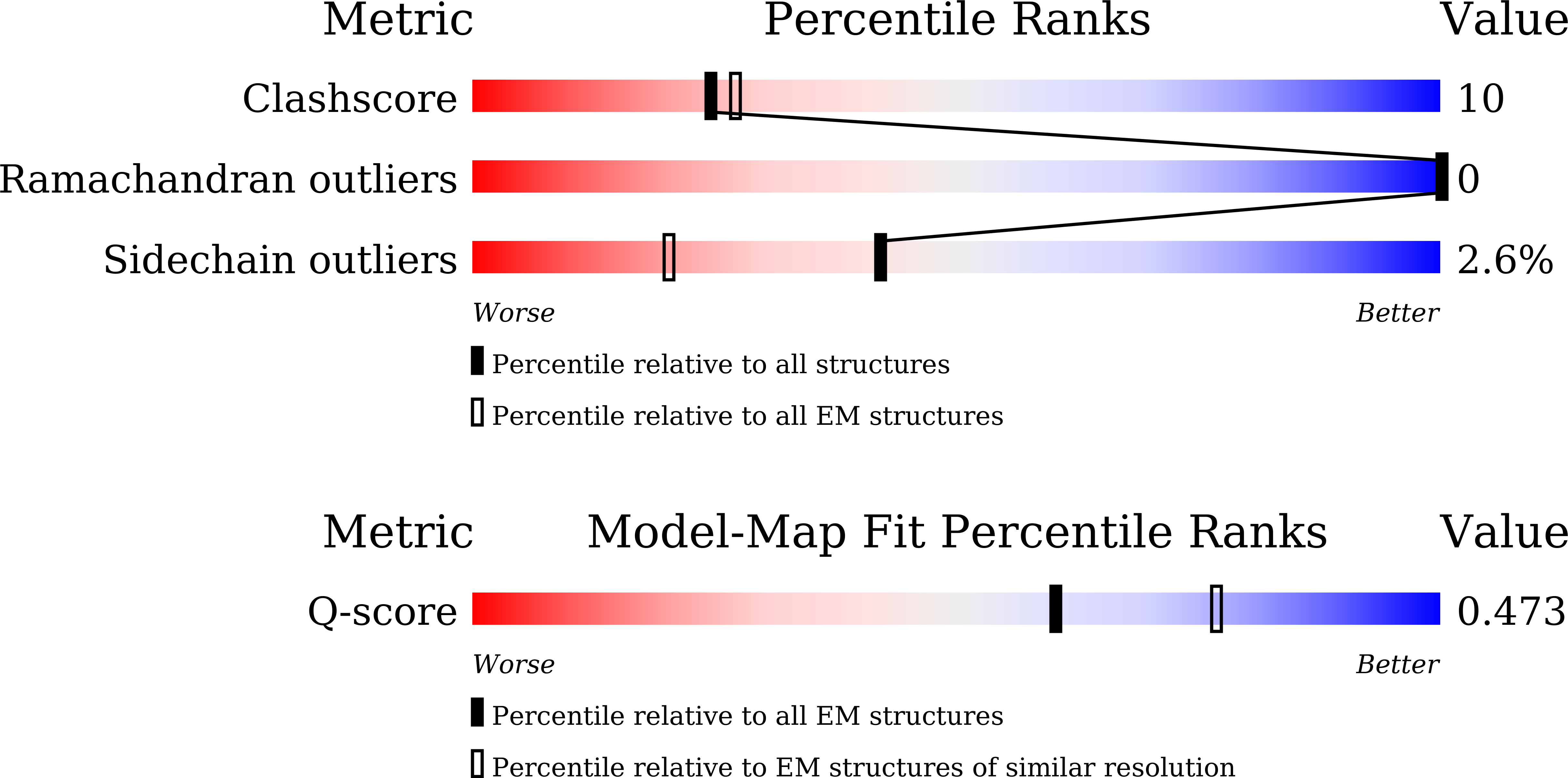 9XNH validation report
