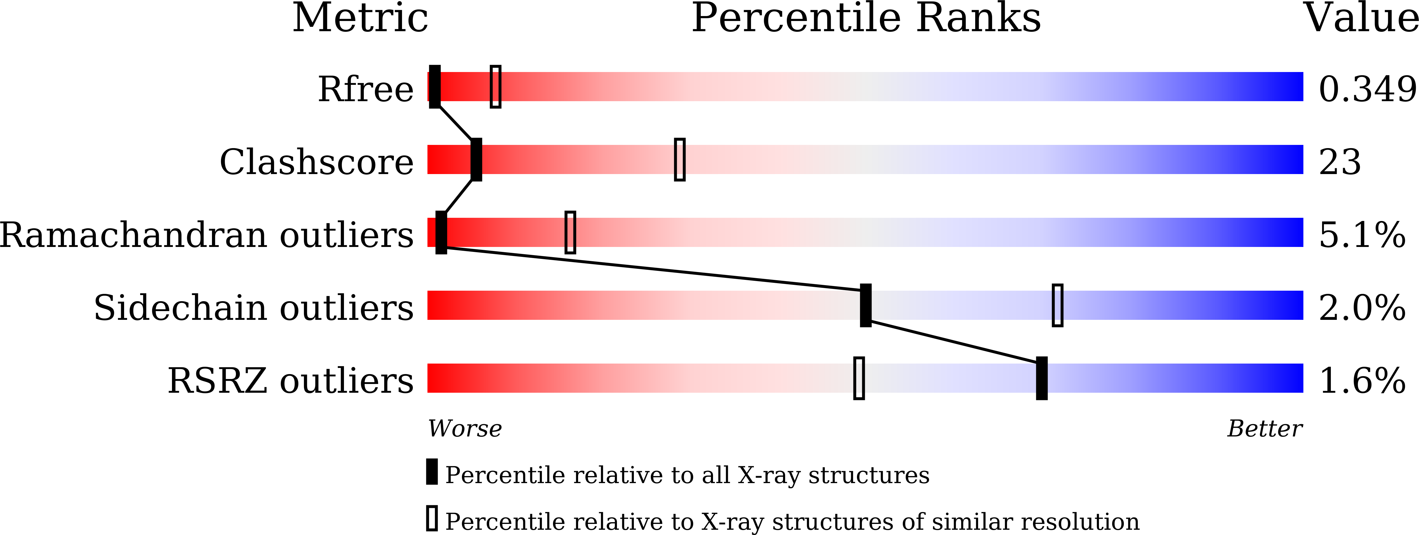 9XW3 validation report