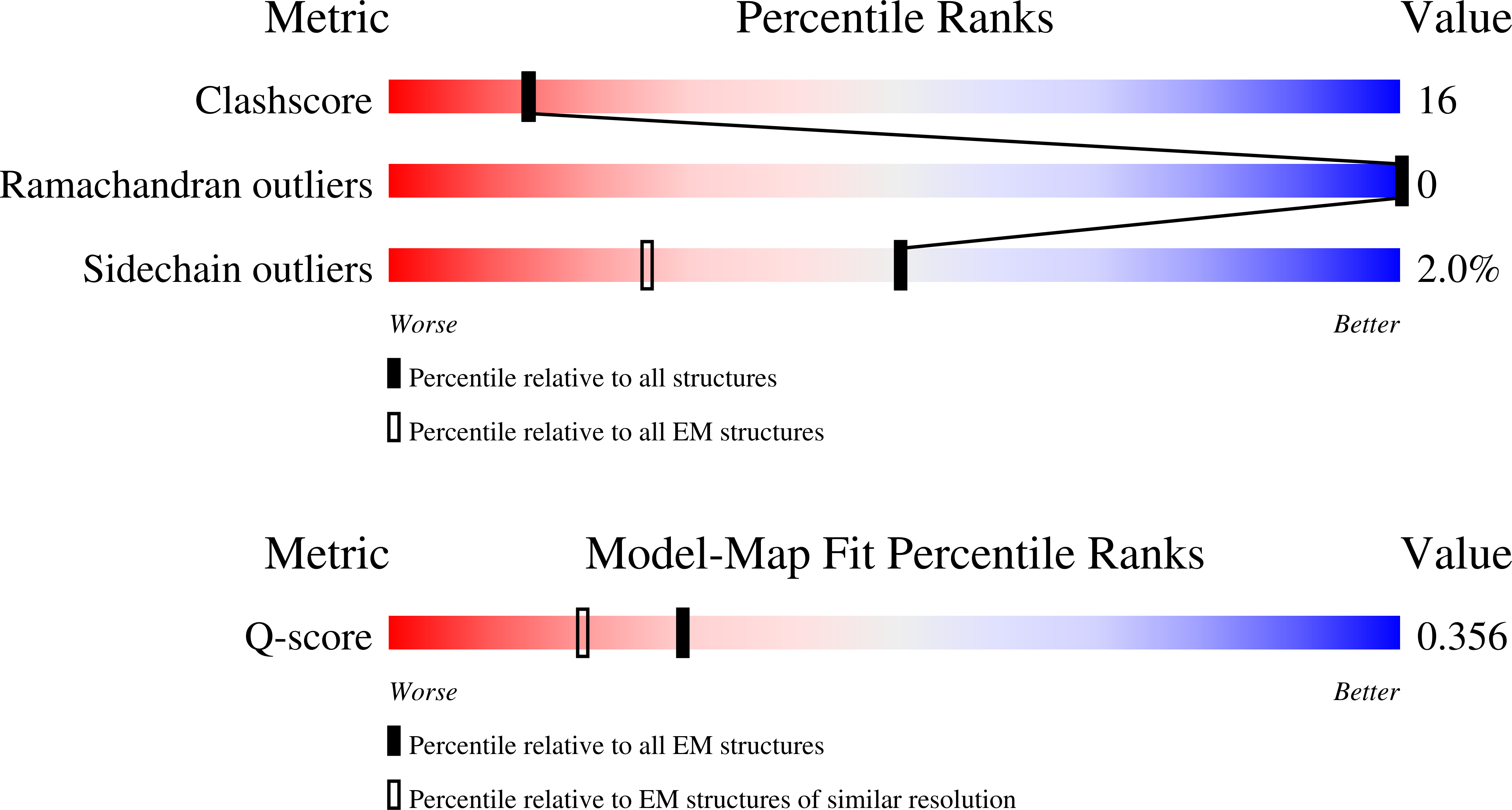 9XYC validation report