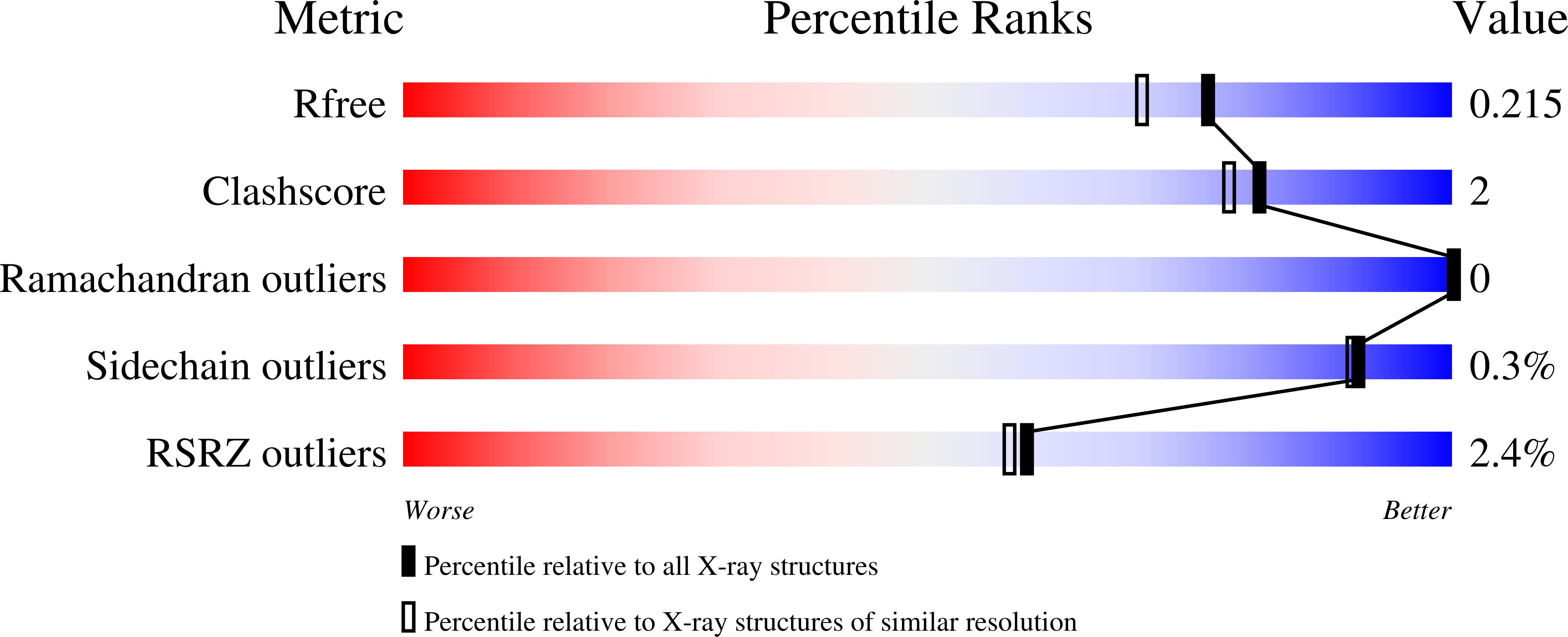 9y0g validation report