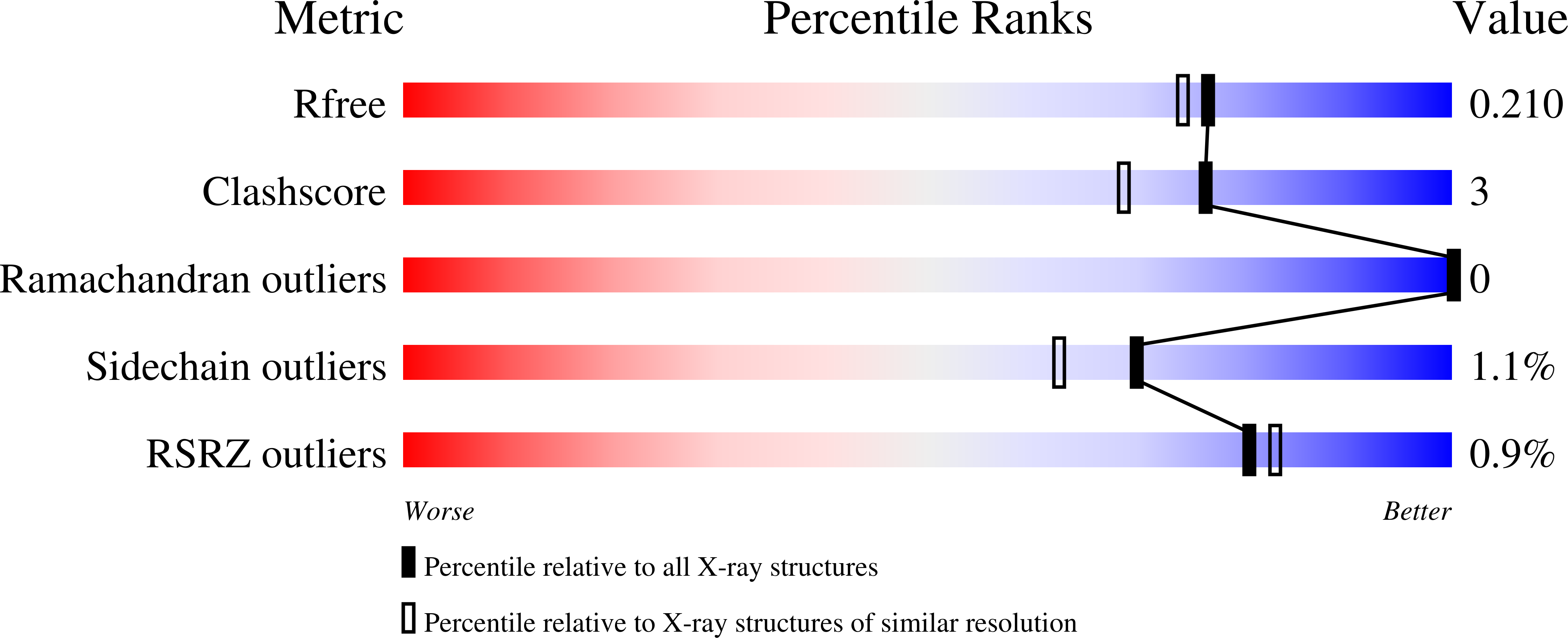 9Y17 validation report