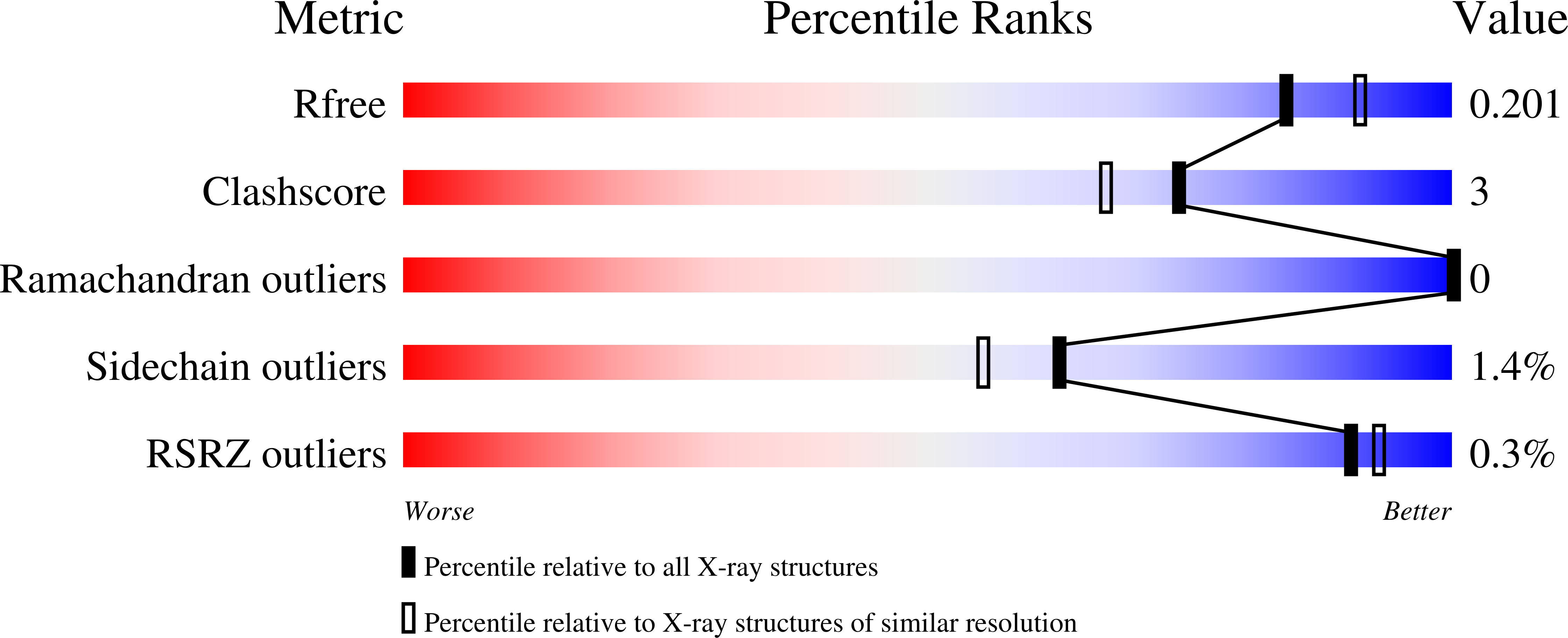 9Y1A validation report