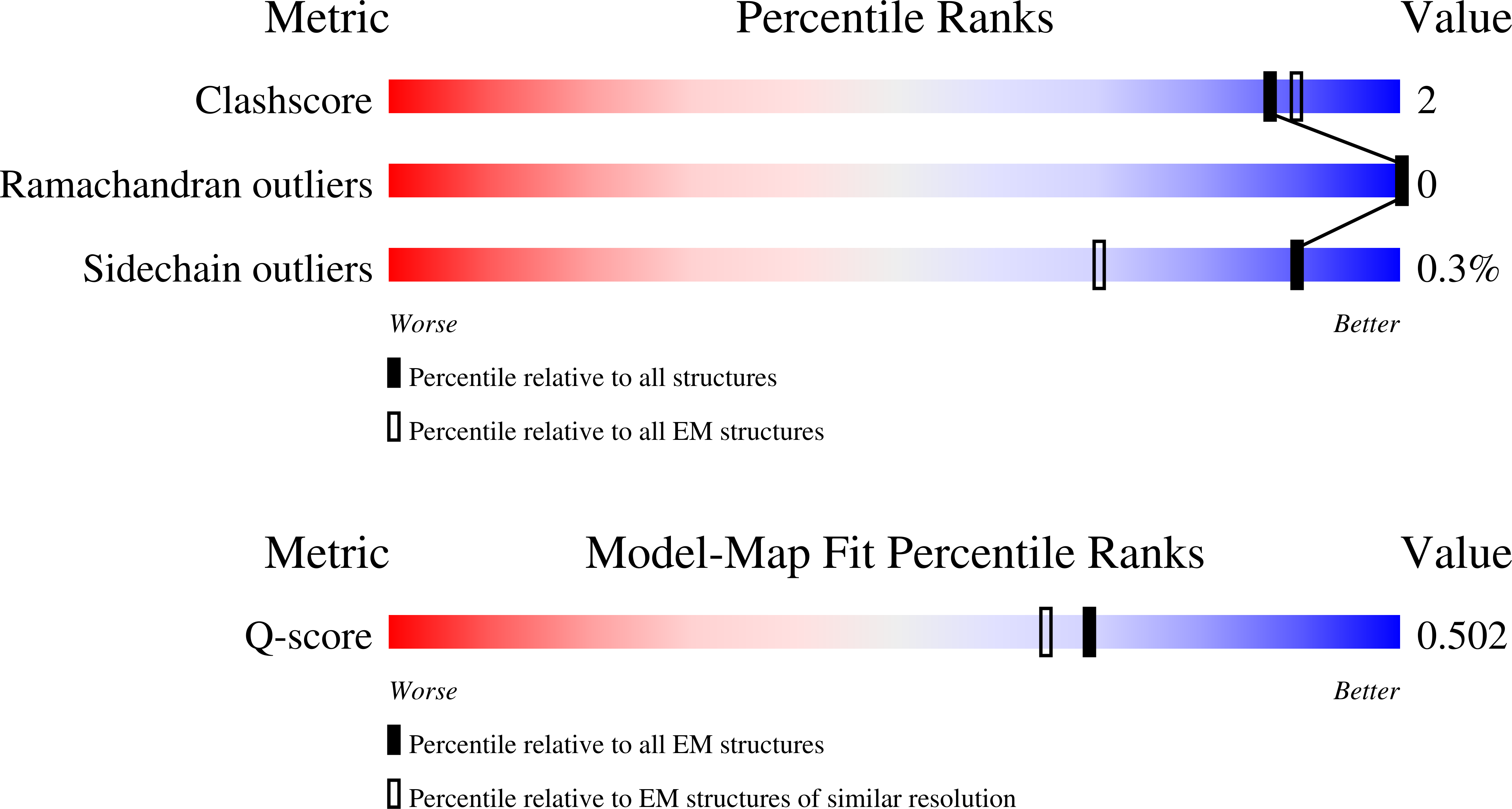 9Y2B validation report