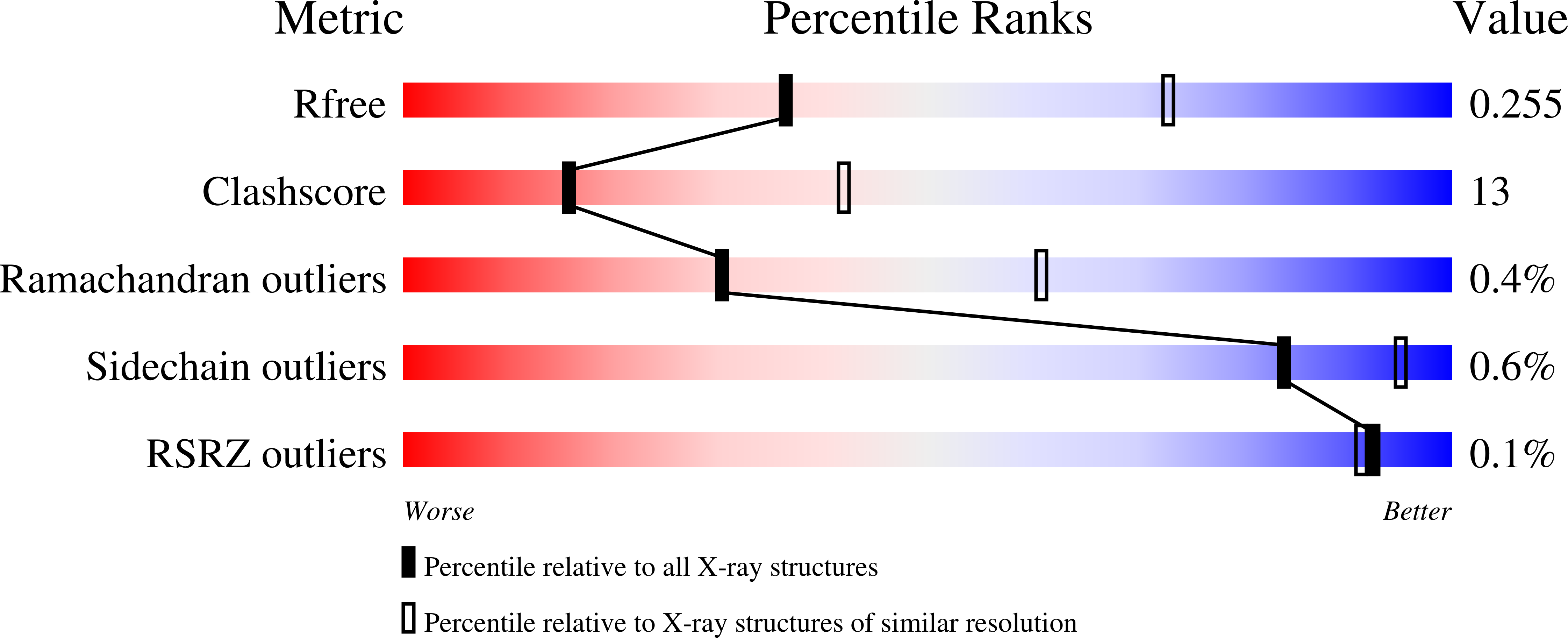 9Y43 validation report