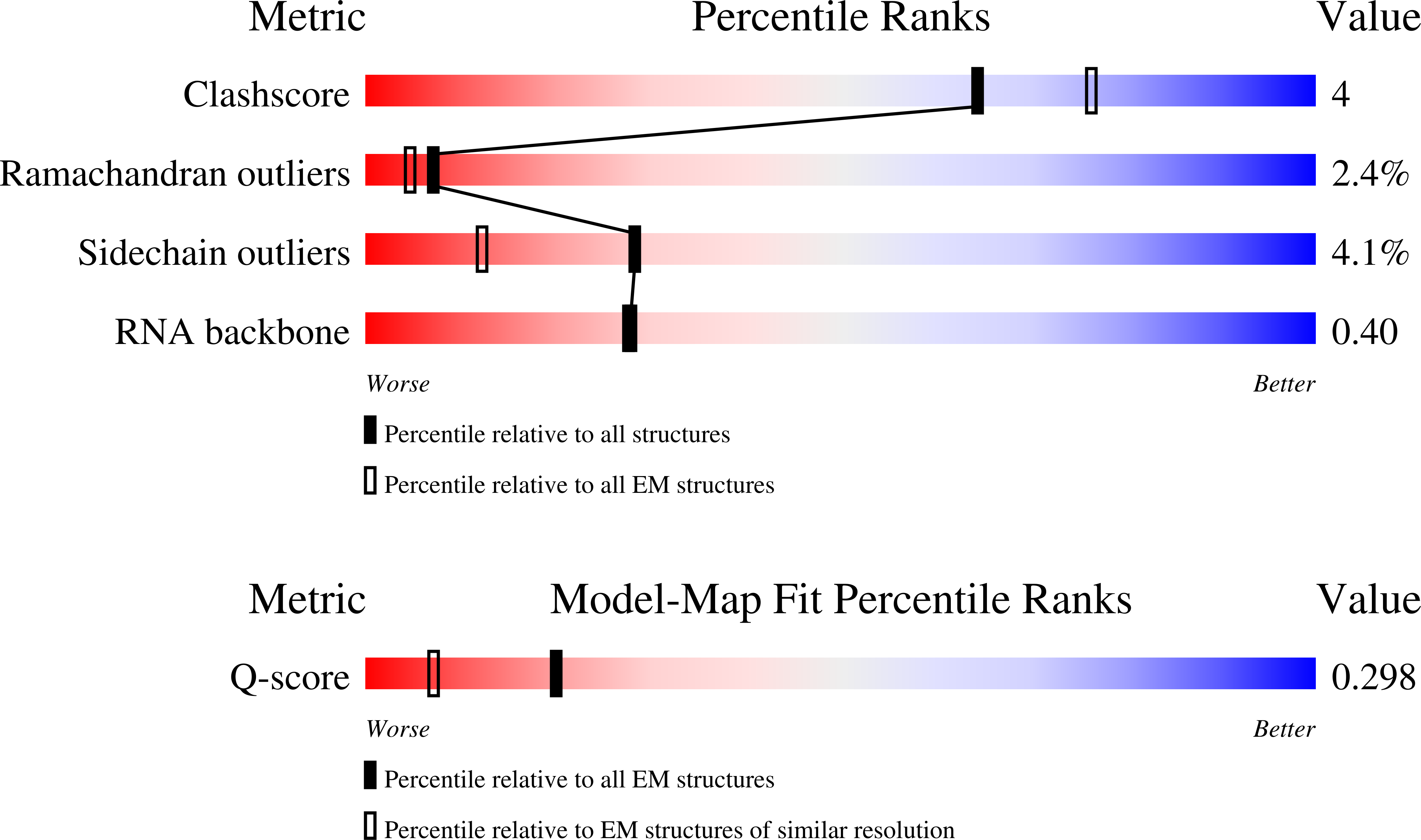 9Y49 validation report